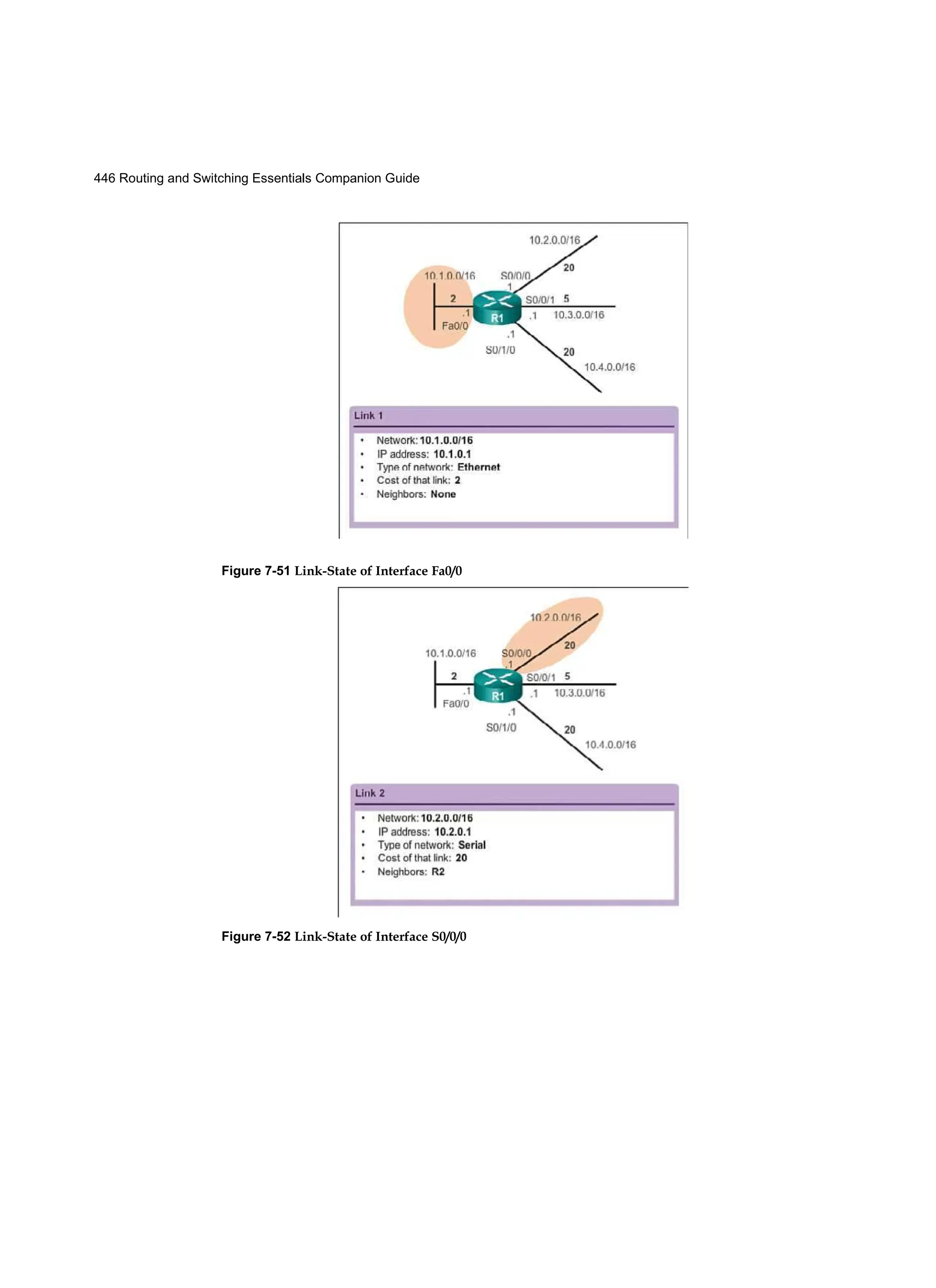 446 Routing and Switching Essentials Companion Guide
Figure 7-51 Link-State of Interface Fa0/0
Figure 7-52 Link-State of Interface S0/0/0
 