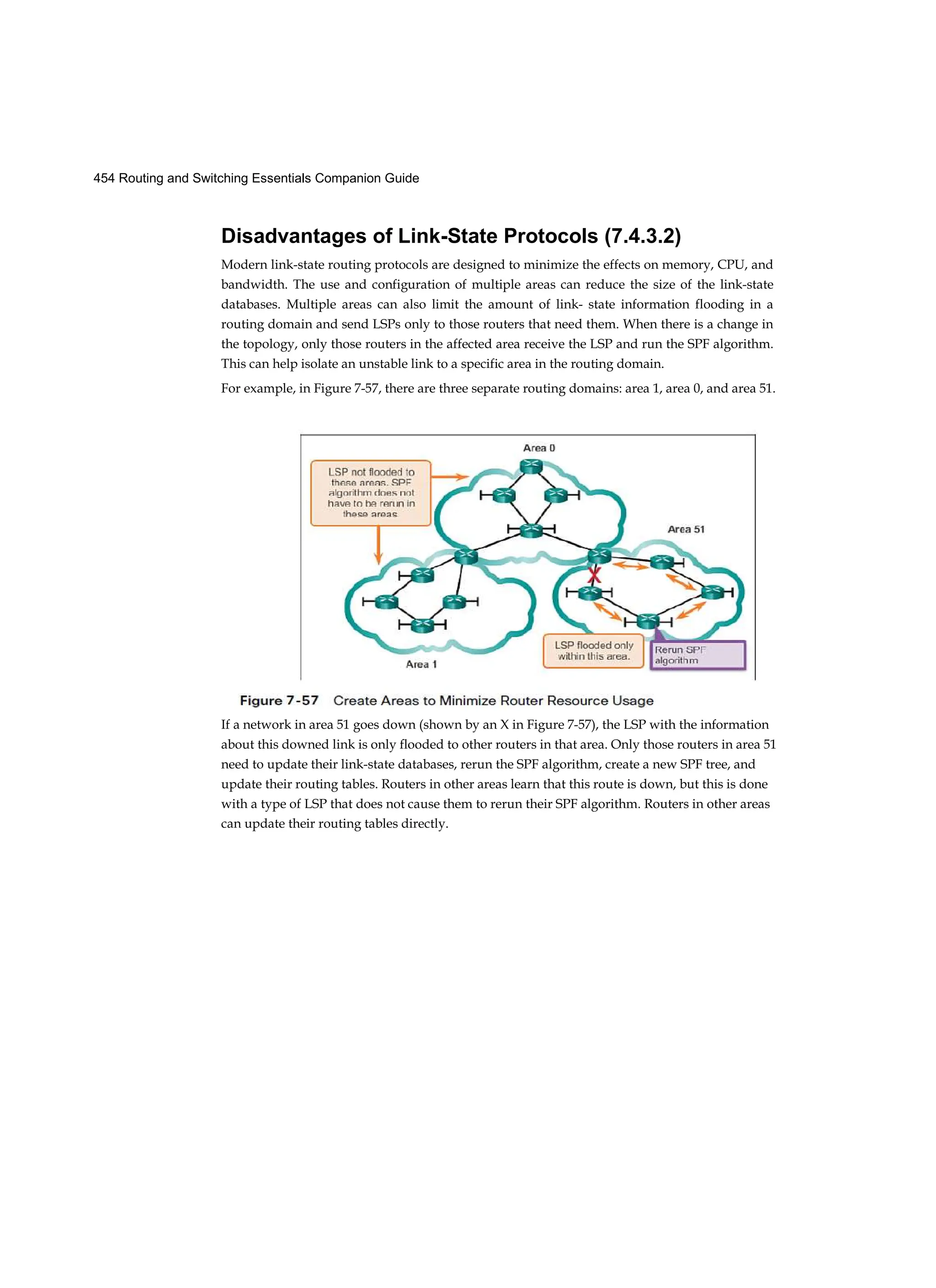 454 Routing and Switching Essentials Companion Guide
Disadvantages of Link-State Protocols (7.4.3.2)
Modern link-state routing protocols are designed to minimize the effects on memory, CPU, and
bandwidth. The use and configuration of multiple areas can reduce the size of the link-state
databases. Multiple areas can also limit the amount of link- state information flooding in a
routing domain and send LSPs only to those routers that need them. When there is a change in
the topology, only those routers in the affected area receive the LSP and run the SPF algorithm.
This can help isolate an unstable link to a specific area in the routing domain.
For example, in Figure 7-57, there are three separate routing domains: area 1, area 0, and area 51.
If a network in area 51 goes down (shown by an X in Figure 7-57), the LSP with the information
about this downed link is only flooded to other routers in that area. Only those routers in area 51
need to update their link-state databases, rerun the SPF algorithm, create a new SPF tree, and
update their routing tables. Routers in other areas learn that this route is down, but this is done
with a type of LSP that does not cause them to rerun their SPF algorithm. Routers in other areas
can update their routing tables directly.
 