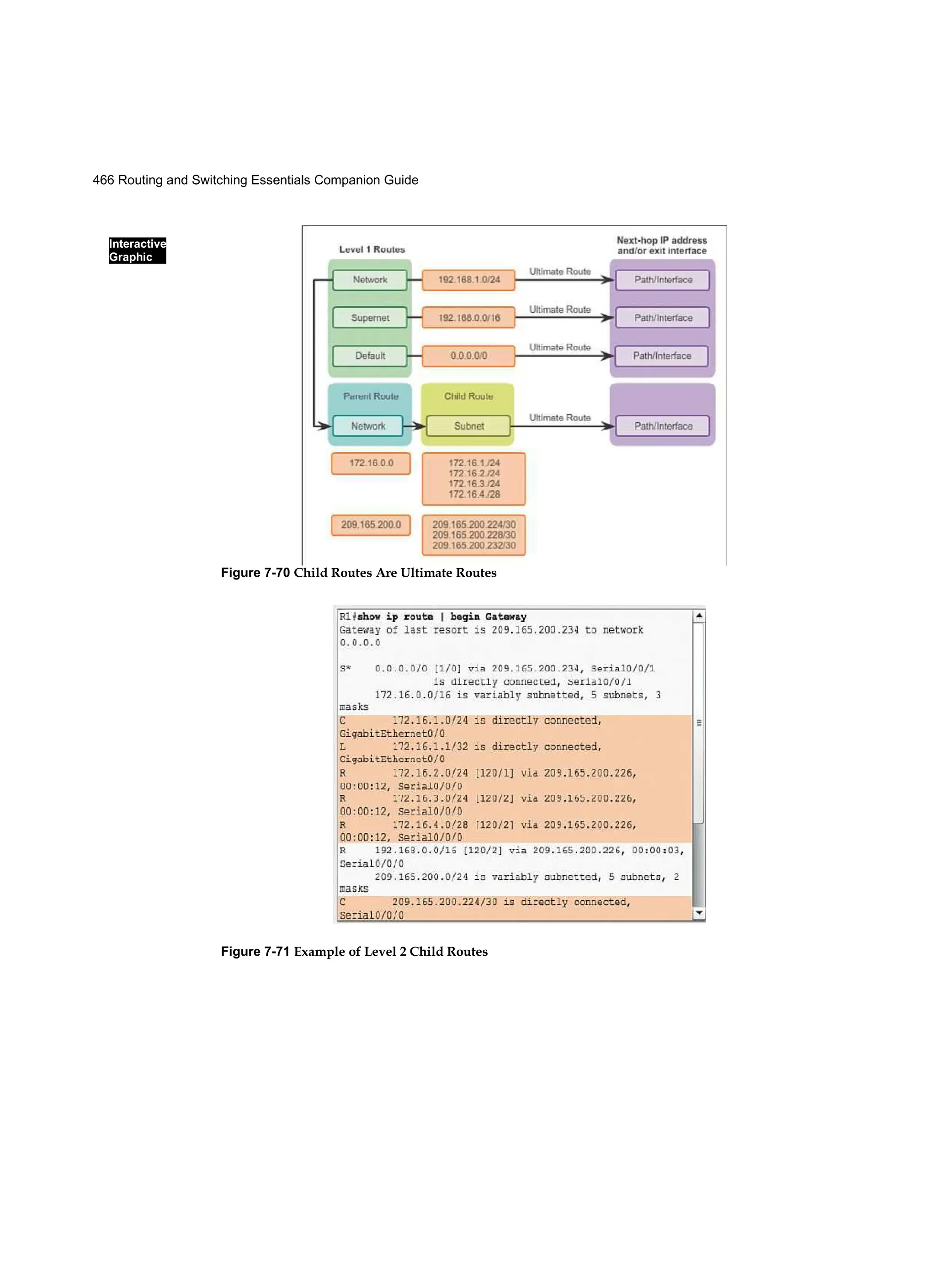 Interactive
Graphic
466 Routing and Switching Essentials Companion Guide
Figure 7-71 Example of Level 2 Child Routes
Figure 7-70 Child Routes Are Ultimate Routes
 
