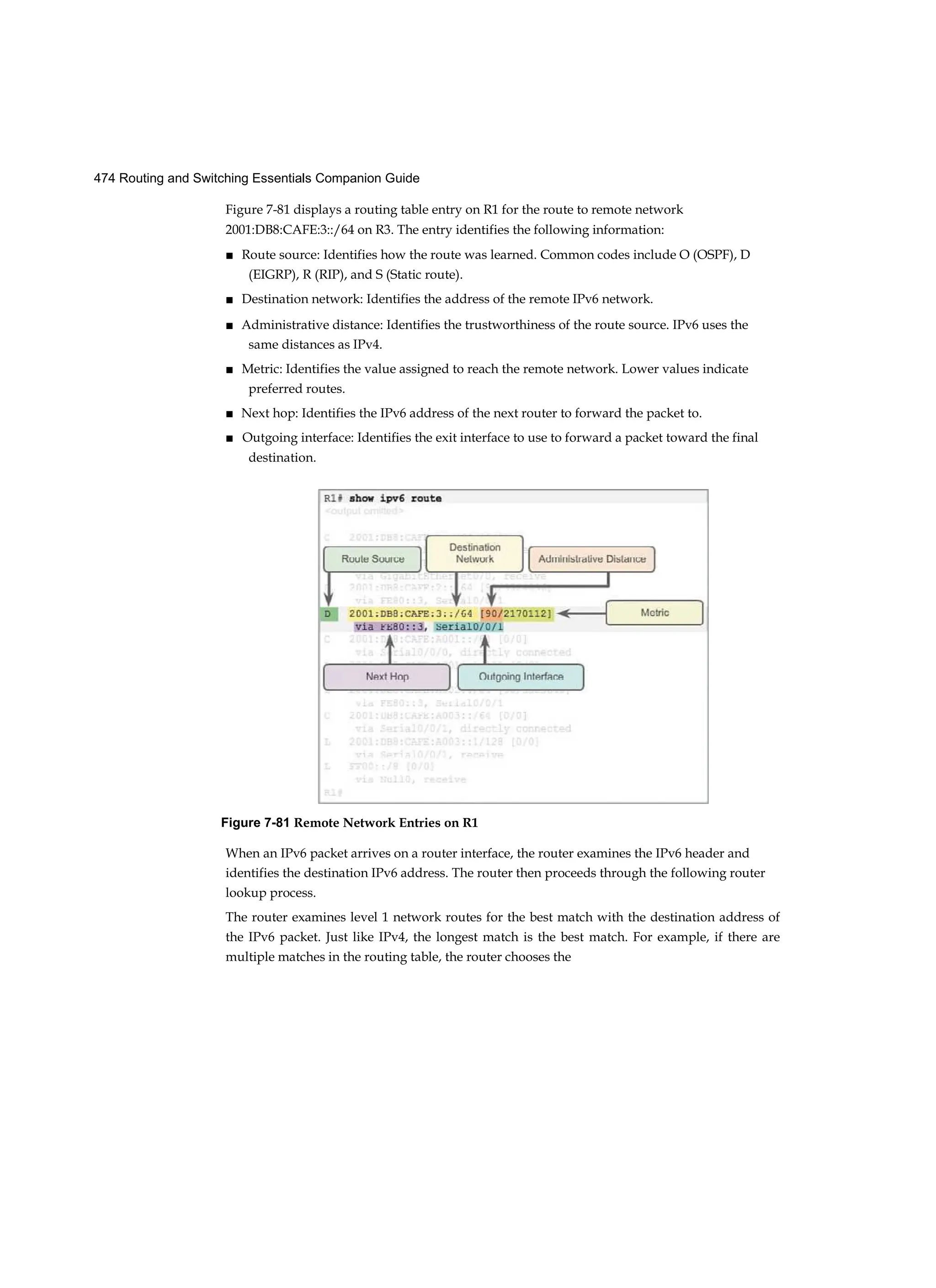 474 Routing and Switching Essentials Companion Guide
Figure 7-81 displays a routing table entry on R1 for the route to remote network
2001:DB8:CAFE:3::/64 on R3. The entry identifies the following information:
■ Route source: Identifies how the route was learned. Common codes include O (OSPF), D
(EIGRP), R (RIP), and S (Static route).
■ Destination network: Identifies the address of the remote IPv6 network.
■ Administrative distance: Identifies the trustworthiness of the route source. IPv6 uses the
same distances as IPv4.
■ Metric: Identifies the value assigned to reach the remote network. Lower values indicate
preferred routes.
■ Next hop: Identifies the IPv6 address of the next router to forward the packet to.
■ Outgoing interface: Identifies the exit interface to use to forward a packet toward the final
destination.
When an IPv6 packet arrives on a router interface, the router examines the IPv6 header and
identifies the destination IPv6 address. The router then proceeds through the following router
lookup process.
The router examines level 1 network routes for the best match with the destination address of
the IPv6 packet. Just like IPv4, the longest match is the best match. For example, if there are
multiple matches in the routing table, the router chooses the
Figure 7-81 Remote Network Entries on R1
 