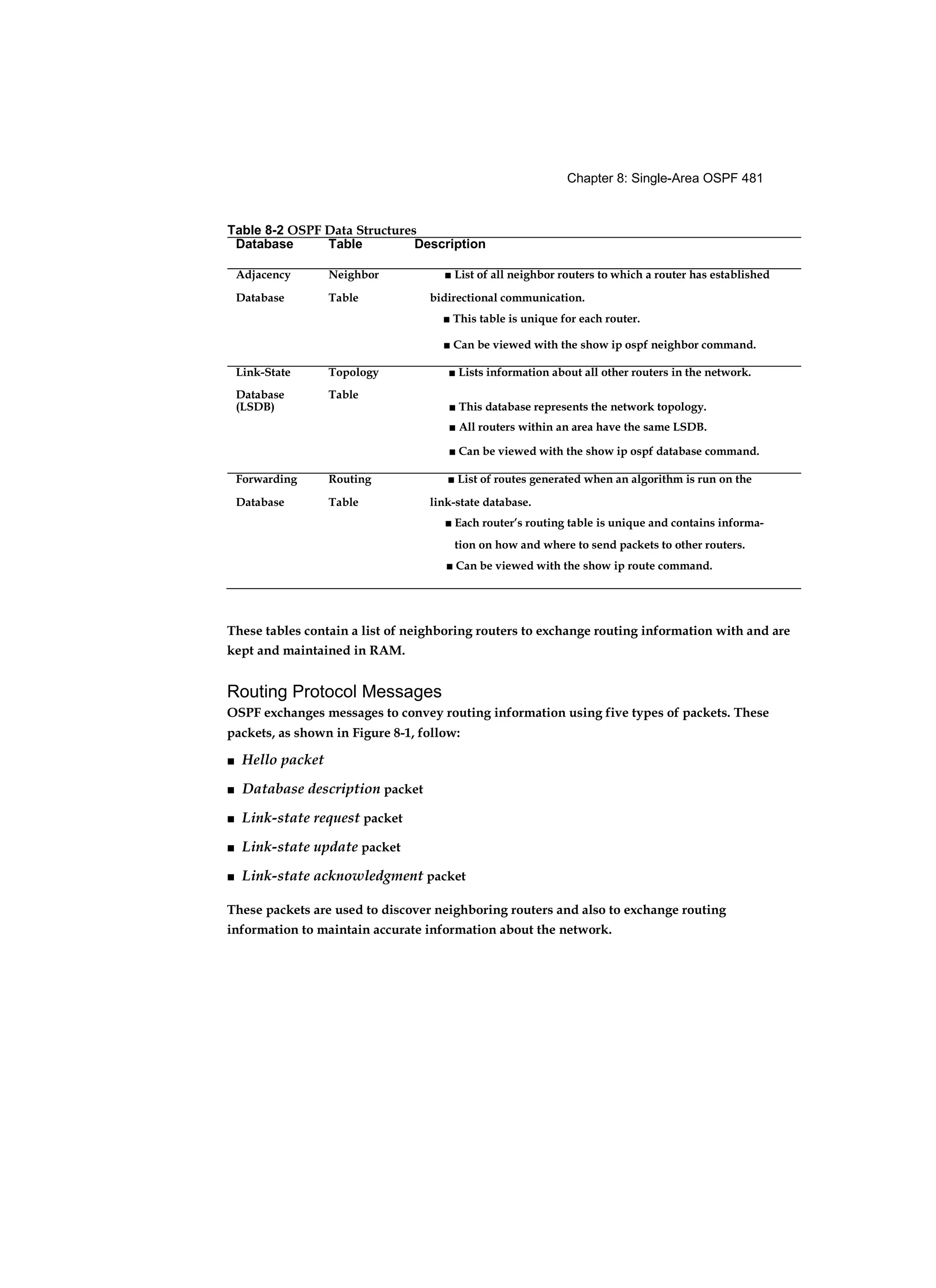 Chapter 8: Single-Area OSPF 481
These tables contain a list of neighboring routers to exchange routing information with and are
kept and maintained in RAM.
Routing Protocol Messages
OSPF exchanges messages to convey routing information using five types of packets. These
packets, as shown in Figure 8-1, follow:
■ Hello packet
■ Database description packet
■ Link-state request packet
■ Link-state update packet
■ Link-state acknowledgment packet
These packets are used to discover neighboring routers and also to exchange routing
information to maintain accurate information about the network.
Table 8-2 OSPF Data Structures
Database Table Description
Adjacency Neighbor ■ List of all neighbor routers to which a router has established
Database Table bidirectional communication.
■ This table is unique for each router.
■ Can be viewed with the show ip ospf neighbor command.
Link-State Topology ■ Lists information about all other routers in the network.
Database Table
(LSDB) ■ This database represents the network topology.
■ All routers within an area have the same LSDB.
■ Can be viewed with the show ip ospf database command.
Forwarding Routing ■ List of routes generated when an algorithm is run on the
Database Table link-state database.
■ Each router’s routing table is unique and contains informa-
tion on how and where to send packets to other routers.
■ Can be viewed with the show ip route command.
 