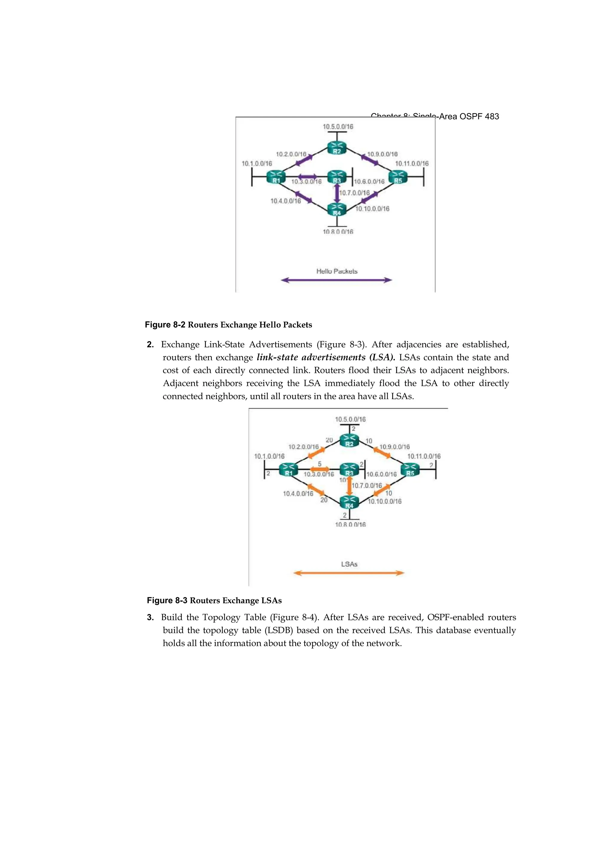 Chapter 8: Single-Area OSPF 483
2. Exchange Link-State Advertisements (Figure 8-3). After adjacencies are established,
routers then exchange link-state advertisements (LSA). LSAs contain the state and
cost of each directly connected link. Routers flood their LSAs to adjacent neighbors.
Adjacent neighbors receiving the LSA immediately flood the LSA to other directly
connected neighbors, until all routers in the area have all LSAs.
Figure 8-3 Routers Exchange LSAs
3. Build the Topology Table (Figure 8-4). After LSAs are received, OSPF-enabled routers
build the topology table (LSDB) based on the received LSAs. This database eventually
holds all the information about the topology of the network.
Figure 8-2 Routers Exchange Hello Packets
 