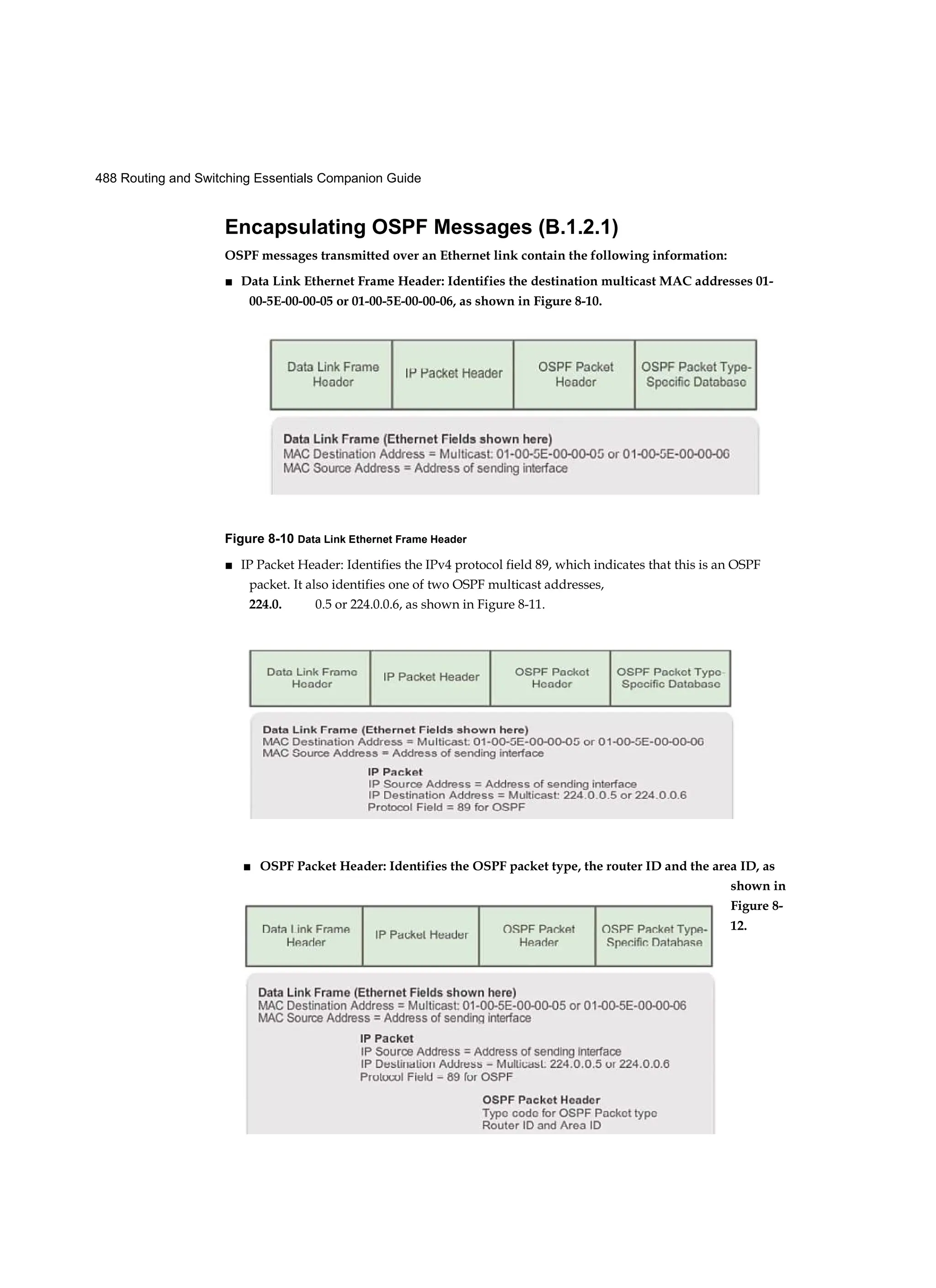 488 Routing and Switching Essentials Companion Guide
Encapsulating OSPF Messages (B.1.2.1)
OSPF messages transmitted over an Ethernet link contain the following information:
■ Data Link Ethernet Frame Header: Identifies the destination multicast MAC addresses 01-
00-5E-00-00-05 or 01-00-5E-00-00-06, as shown in Figure 8-10.
Figure 8-10 Data Link Ethernet Frame Header
■ IP Packet Header: Identifies the IPv4 protocol field 89, which indicates that this is an OSPF
packet. It also identifies one of two OSPF multicast addresses,
224.0. 0.5 or 224.0.0.6, as shown in Figure 8-11.
■ OSPF Packet Header: Identifies the OSPF packet type, the router ID and the area ID, as
shown in
Figure 8-
12.
 