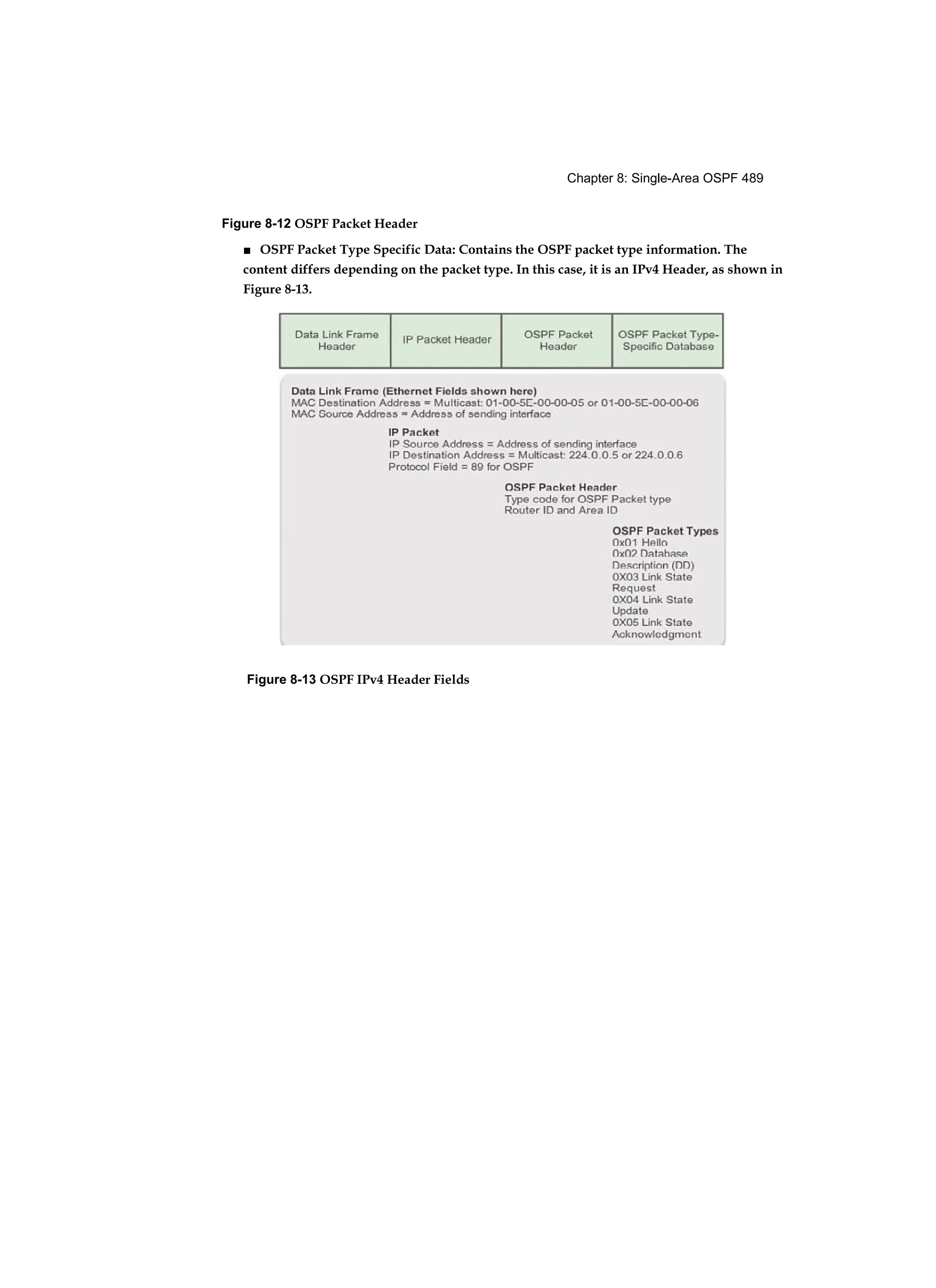 Chapter 8: Single-Area OSPF 489
Figure 8-12 OSPF Packet Header
■ OSPF Packet Type Specific Data: Contains the OSPF packet type information. The
content differs depending on the packet type. In this case, it is an IPv4 Header, as shown in
Figure 8-13.
Figure 8-13 OSPF IPv4 Header Fields
 
