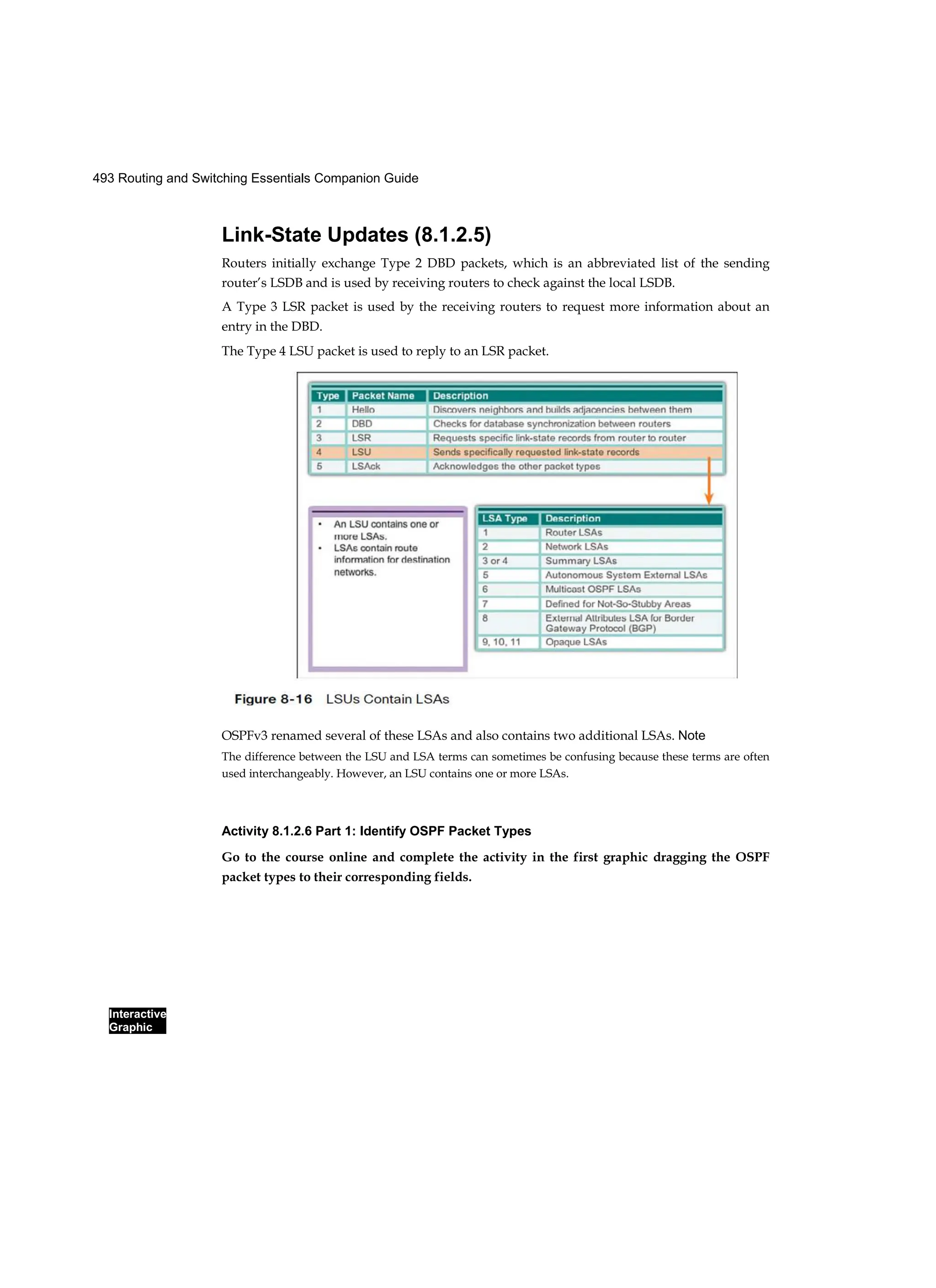 493 Routing and Switching Essentials Companion Guide
Interactive
Graphic
Link-State Updates (8.1.2.5)
Routers initially exchange Type 2 DBD packets, which is an abbreviated list of the sending
router’s LSDB and is used by receiving routers to check against the local LSDB.
A Type 3 LSR packet is used by the receiving routers to request more information about an
entry in the DBD.
The Type 4 LSU packet is used to reply to an LSR packet.
OSPFv3 renamed several of these LSAs and also contains two additional LSAs. Note
The difference between the LSU and LSA terms can sometimes be confusing because these terms are often
used interchangeably. However, an LSU contains one or more LSAs.
Activity 8.1.2.6 Part 1: Identify OSPF Packet Types
Go to the course online and complete the activity in the first graphic dragging the OSPF
packet types to their corresponding fields.
 