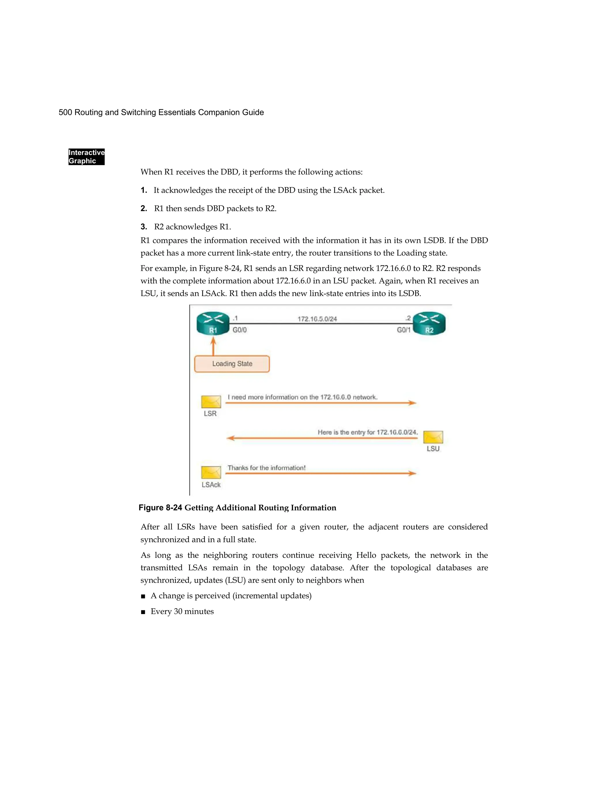 500 Routing and Switching Essentials Companion Guide
Interactive
Graphic
When R1 receives the DBD, it performs the following actions:
1. It acknowledges the receipt of the DBD using the LSAck packet.
2. R1 then sends DBD packets to R2.
3. R2 acknowledges R1.
R1 compares the information received with the information it has in its own LSDB. If the DBD
packet has a more current link-state entry, the router transitions to the Loading state.
For example, in Figure 8-24, R1 sends an LSR regarding network 172.16.6.0 to R2. R2 responds
with the complete information about 172.16.6.0 in an LSU packet. Again, when R1 receives an
LSU, it sends an LSAck. R1 then adds the new link-state entries into its LSDB.
After all LSRs have been satisfied for a given router, the adjacent routers are considered
synchronized and in a full state.
As long as the neighboring routers continue receiving Hello packets, the network in the
transmitted LSAs remain in the topology database. After the topological databases are
synchronized, updates (LSU) are sent only to neighbors when
■ A change is perceived (incremental updates)
■ Every 30 minutes
Figure 8-24 Getting Additional Routing Information
 
