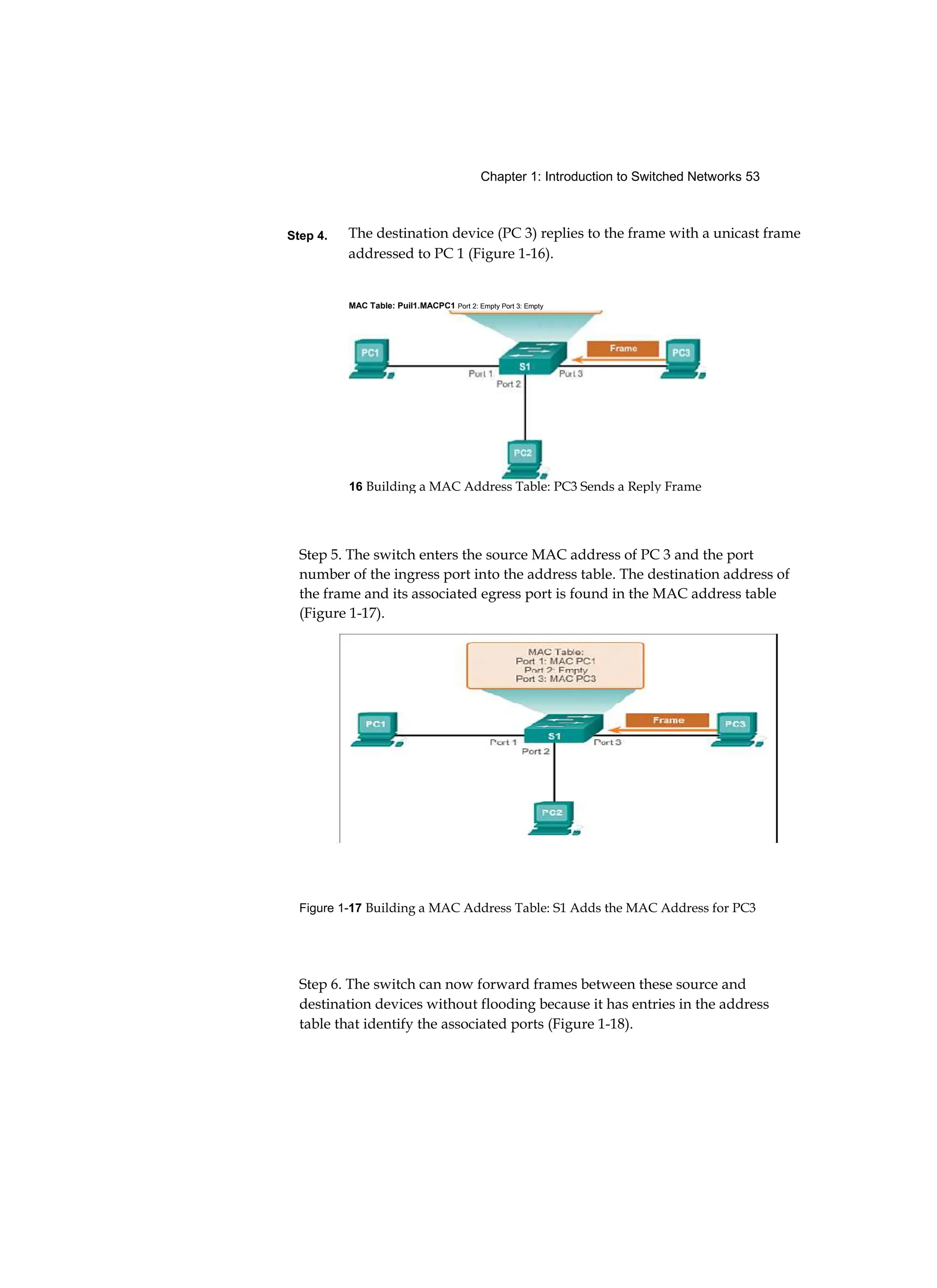 Chapter 1: Introduction to Switched Networks 53
Step 4.
MAC Table: Puil1.MACPC1 Port 2: Empty Port 3: Empty
16 Building a MAC Address Table: PC3 Sends a Reply Frame
The destination device (PC 3) replies to the frame with a unicast frame
addressed to PC 1 (Figure 1-16).
Step 5. The switch enters the source MAC address of PC 3 and the port
number of the ingress port into the address table. The destination address of
the frame and its associated egress port is found in the MAC address table
(Figure 1-17).
Figure 1-17 Building a MAC Address Table: S1 Adds the MAC Address for PC3
Step 6. The switch can now forward frames between these source and
destination devices without flooding because it has entries in the address
table that identify the associated ports (Figure 1-18).
 
