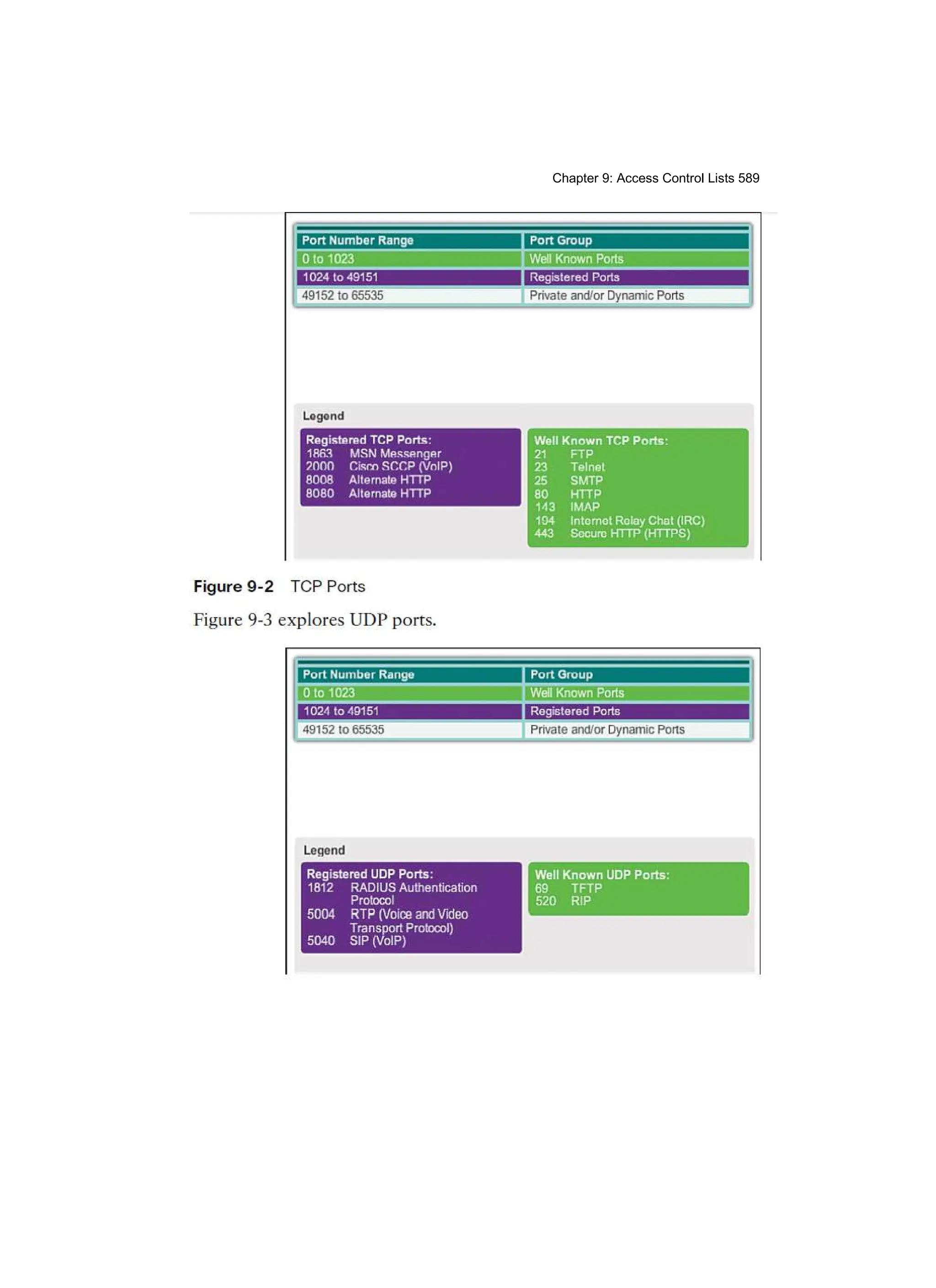 Chapter 9: Access Control Lists 589
 