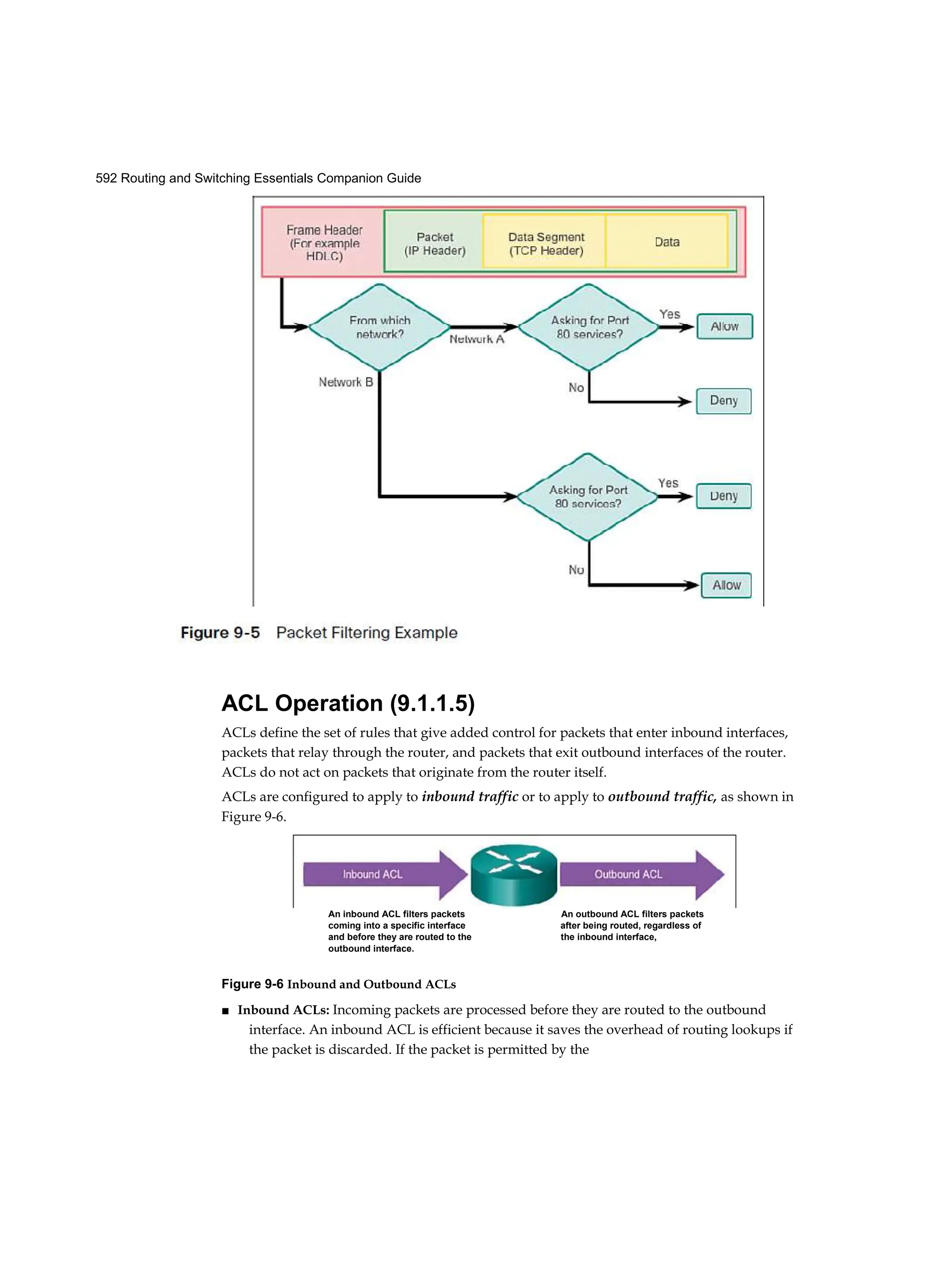 592 Routing and Switching Essentials Companion Guide
ACL Operation (9.1.1.5)
ACLs define the set of rules that give added control for packets that enter inbound interfaces,
packets that relay through the router, and packets that exit outbound interfaces of the router.
ACLs do not act on packets that originate from the router itself.
ACLs are configured to apply to inbound traffic or to apply to outbound traffic, as shown in
Figure 9-6.
Figure 9-6 Inbound and Outbound ACLs
■ Inbound ACLs: Incoming packets are processed before they are routed to the outbound
interface. An inbound ACL is efficient because it saves the overhead of routing lookups if
the packet is discarded. If the packet is permitted by the
An inbound ACL filters packets An outbound ACL filters packets
coming into a specific interface after being routed, regardless of
and before they are routed to the the inbound interface,
outbound interface.
 