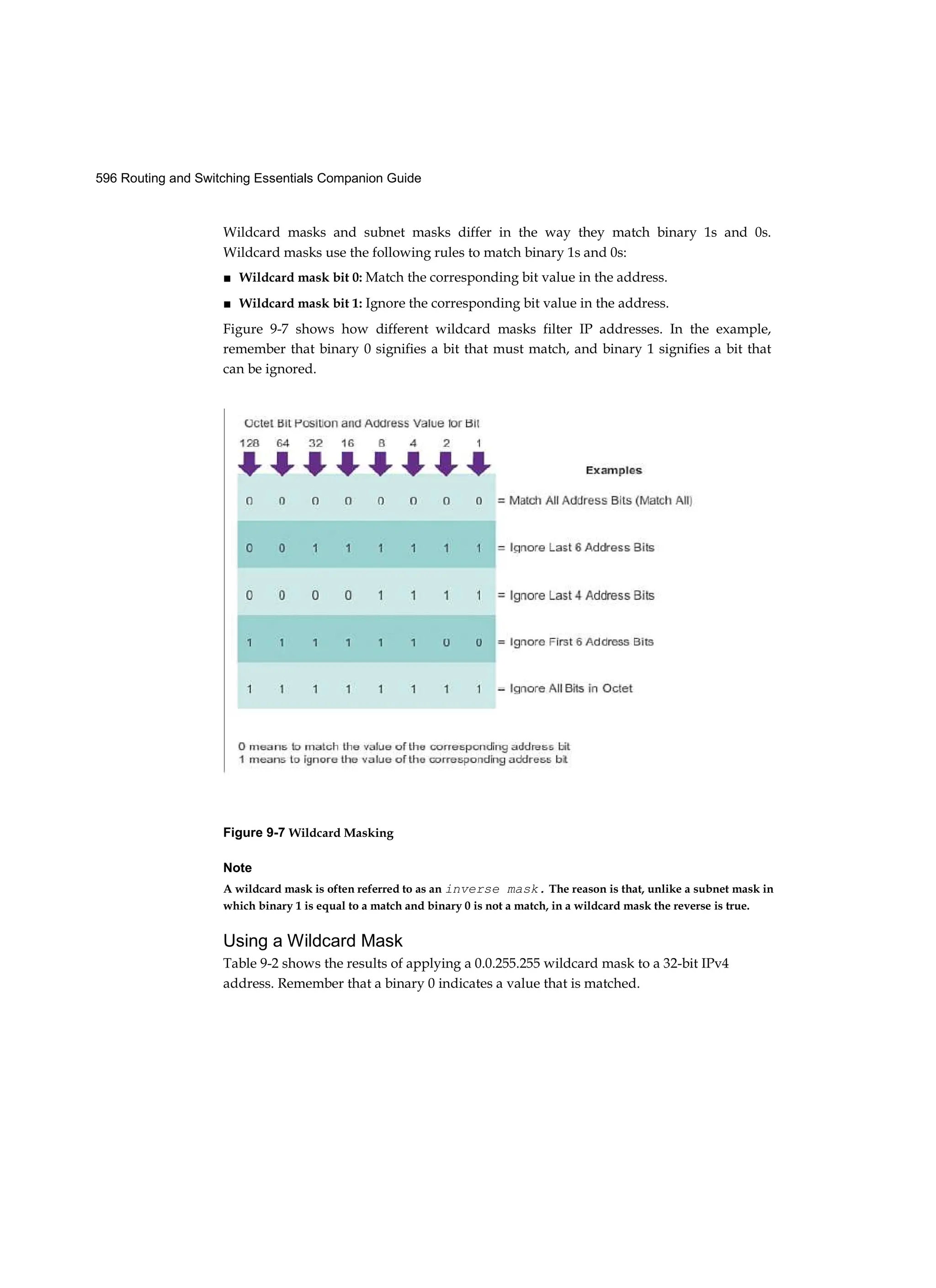 596 Routing and Switching Essentials Companion Guide
Wildcard masks and subnet masks differ in the way they match binary 1s and 0s.
Wildcard masks use the following rules to match binary 1s and 0s:
■ Wildcard mask bit 0: Match the corresponding bit value in the address.
■ Wildcard mask bit 1: Ignore the corresponding bit value in the address.
Figure 9-7 shows how different wildcard masks filter IP addresses. In the example,
remember that binary 0 signifies a bit that must match, and binary 1 signifies a bit that
can be ignored.
Figure 9-7 Wildcard Masking
Note
A wildcard mask is often referred to as an inverse mask. The reason is that, unlike a subnet mask in
which binary 1 is equal to a match and binary 0 is not a match, in a wildcard mask the reverse is true.
Using a Wildcard Mask
Table 9-2 shows the results of applying a 0.0.255.255 wildcard mask to a 32-bit IPv4
address. Remember that a binary 0 indicates a value that is matched.
 