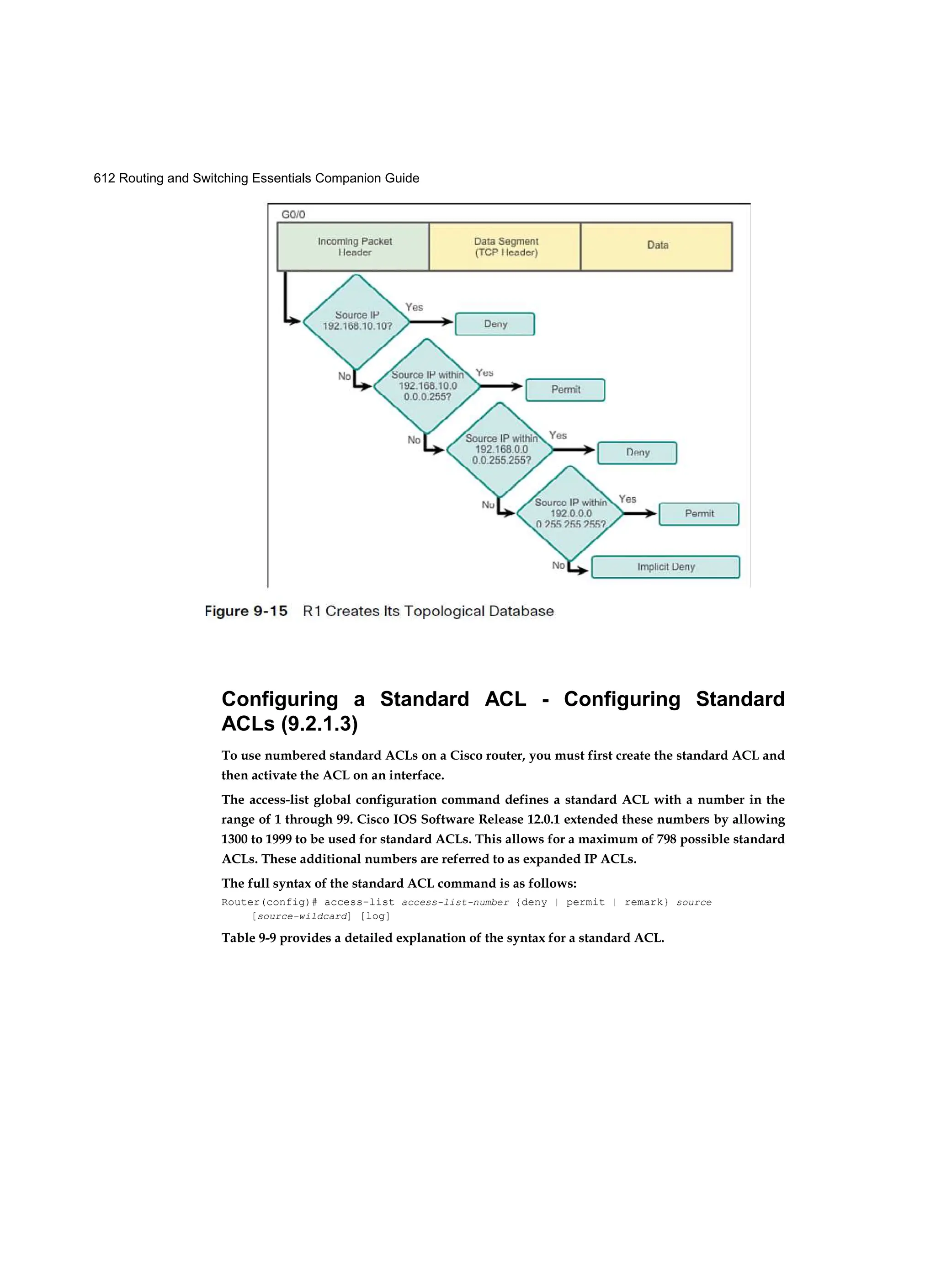 612 Routing and Switching Essentials Companion Guide
Configuring a Standard ACL - Configuring Standard
ACLs (9.2.1.3)
To use numbered standard ACLs on a Cisco router, you must first create the standard ACL and
then activate the ACL on an interface.
The access-list global configuration command defines a standard ACL with a number in the
range of 1 through 99. Cisco IOS Software Release 12.0.1 extended these numbers by allowing
1300 to 1999 to be used for standard ACLs. This allows for a maximum of 798 possible standard
ACLs. These additional numbers are referred to as expanded IP ACLs.
The full syntax of the standard ACL command is as follows:
Router(config)# access-list access-list-number {deny | permit | remark} source
[source-wildcard] [log]
Table 9-9 provides a detailed explanation of the syntax for a standard ACL.
 