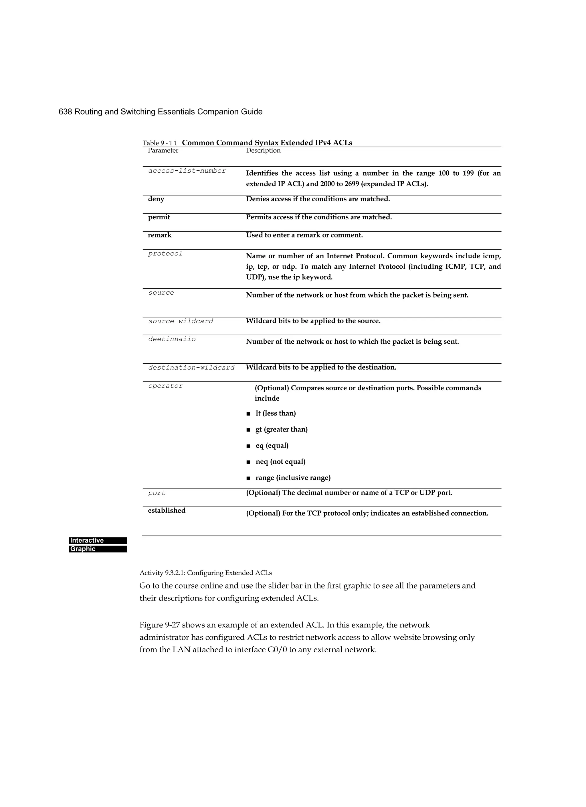 638 Routing and Switching Essentials Companion Guide
Interactive
Graphic
Activity 9.3.2.1: Configuring Extended ACLs
Go to the course online and use the slider bar in the first graphic to see all the parameters and
their descriptions for configuring extended ACLs.
Figure 9-27 shows an example of an extended ACL. In this example, the network
administrator has configured ACLs to restrict network access to allow website browsing only
from the LAN attached to interface G0/0 to any external network.
Table 9 - 1 1 Common Command Syntax Extended IPv4 ACLs
Parameter Description
access-list-number Identifies the access list using a number in the range 100 to 199 (for an
extended IP ACL) and 2000 to 2699 (expanded IP ACLs).
deny Denies access if the conditions are matched.
permit Permits access if the conditions are matched.
remark Used to enter a remark or comment.
protocol Name or number of an Internet Protocol. Common keywords include icmp,
ip, tcp, or udp. To match any Internet Protocol (including ICMP, TCP, and
UDP), use the ip keyword.
source Number of the network or host from which the packet is being sent.
source-wildcard Wildcard bits to be applied to the source.
deetinnaiio Number of the network or host to which the packet is being sent.
destination-wildcard Wildcard bits to be applied to the destination.
operator (Optional) Compares source or destination ports. Possible commands
include
■ lt (less than)
■ gt (greater than)
■ eq (equal)
■ neq (not equal)
■ range (inclusive range)
port (Optional) The decimal number or name of a TCP or UDP port.
established (Optional) For the TCP protocol only; indicates an established connection.
 