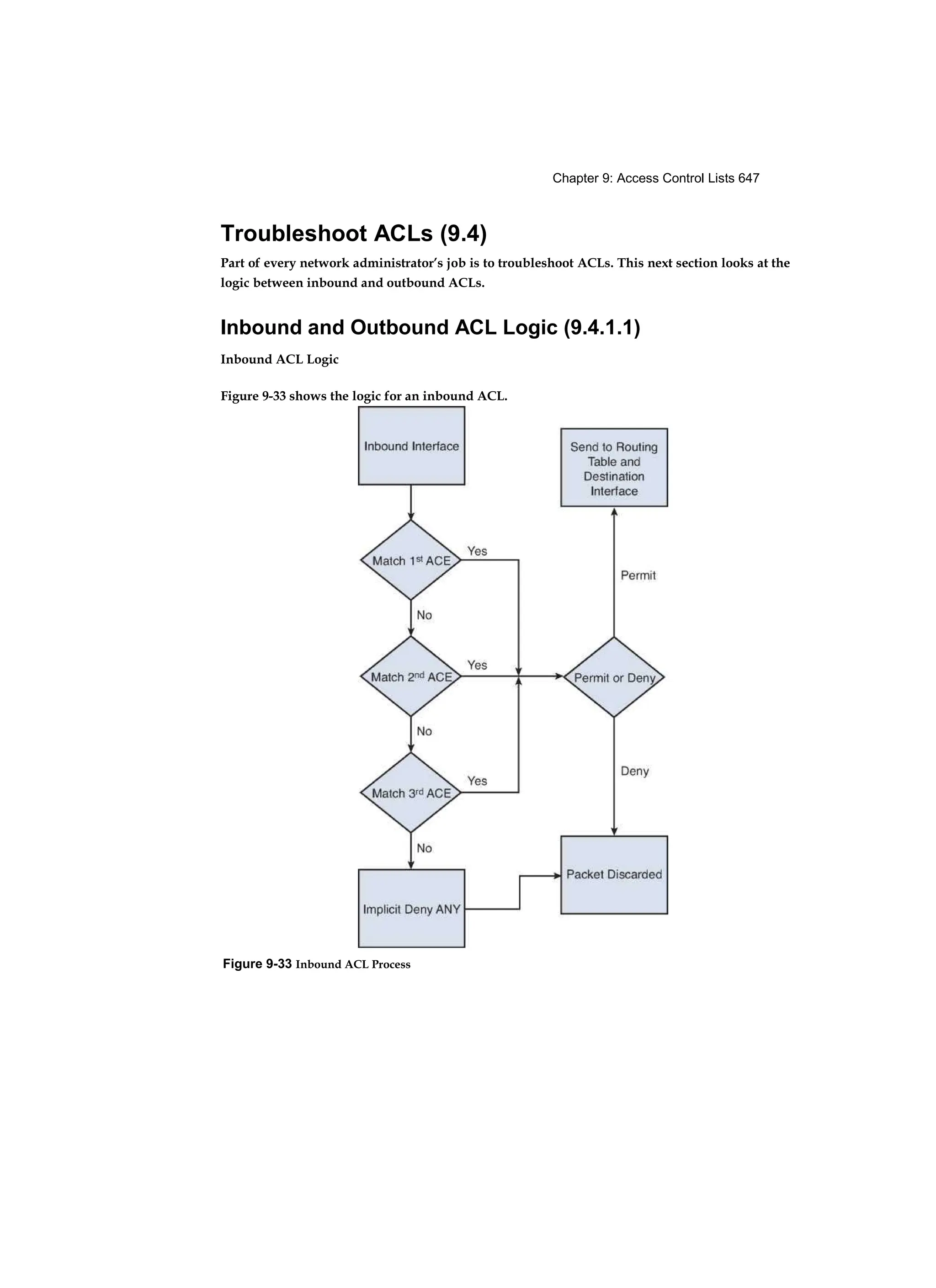 Chapter 9: Access Control Lists 647
Figure 9-33 Inbound ACL Process
Troubleshoot ACLs (9.4)
Part of every network administrator’s job is to troubleshoot ACLs. This next section looks at the
logic between inbound and outbound ACLs.
Inbound and Outbound ACL Logic (9.4.1.1)
Inbound ACL Logic
Figure 9-33 shows the logic for an inbound ACL.
 
