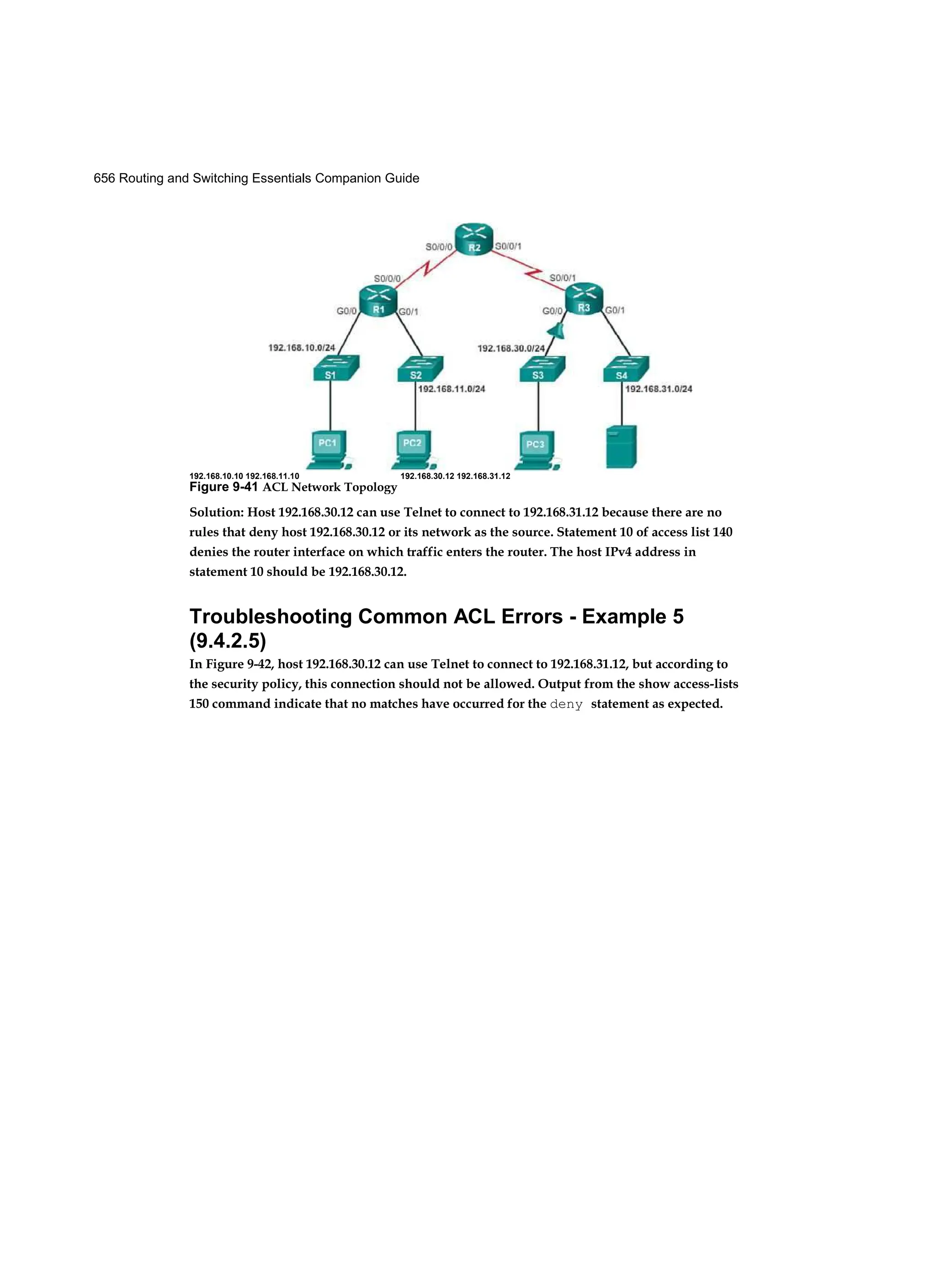 656 Routing and Switching Essentials Companion Guide
Solution: Host 192.168.30.12 can use Telnet to connect to 192.168.31.12 because there are no
rules that deny host 192.168.30.12 or its network as the source. Statement 10 of access list 140
denies the router interface on which traffic enters the router. The host IPv4 address in
statement 10 should be 192.168.30.12.
Troubleshooting Common ACL Errors - Example 5
(9.4.2.5)
In Figure 9-42, host 192.168.30.12 can use Telnet to connect to 192.168.31.12, but according to
the security policy, this connection should not be allowed. Output from the show access-lists
150 command indicate that no matches have occurred for the deny statement as expected.
192.168.10.10 192.168.11.10 192.168.30.12 192.168.31.12
Figure 9-41 ACL Network Topology
 