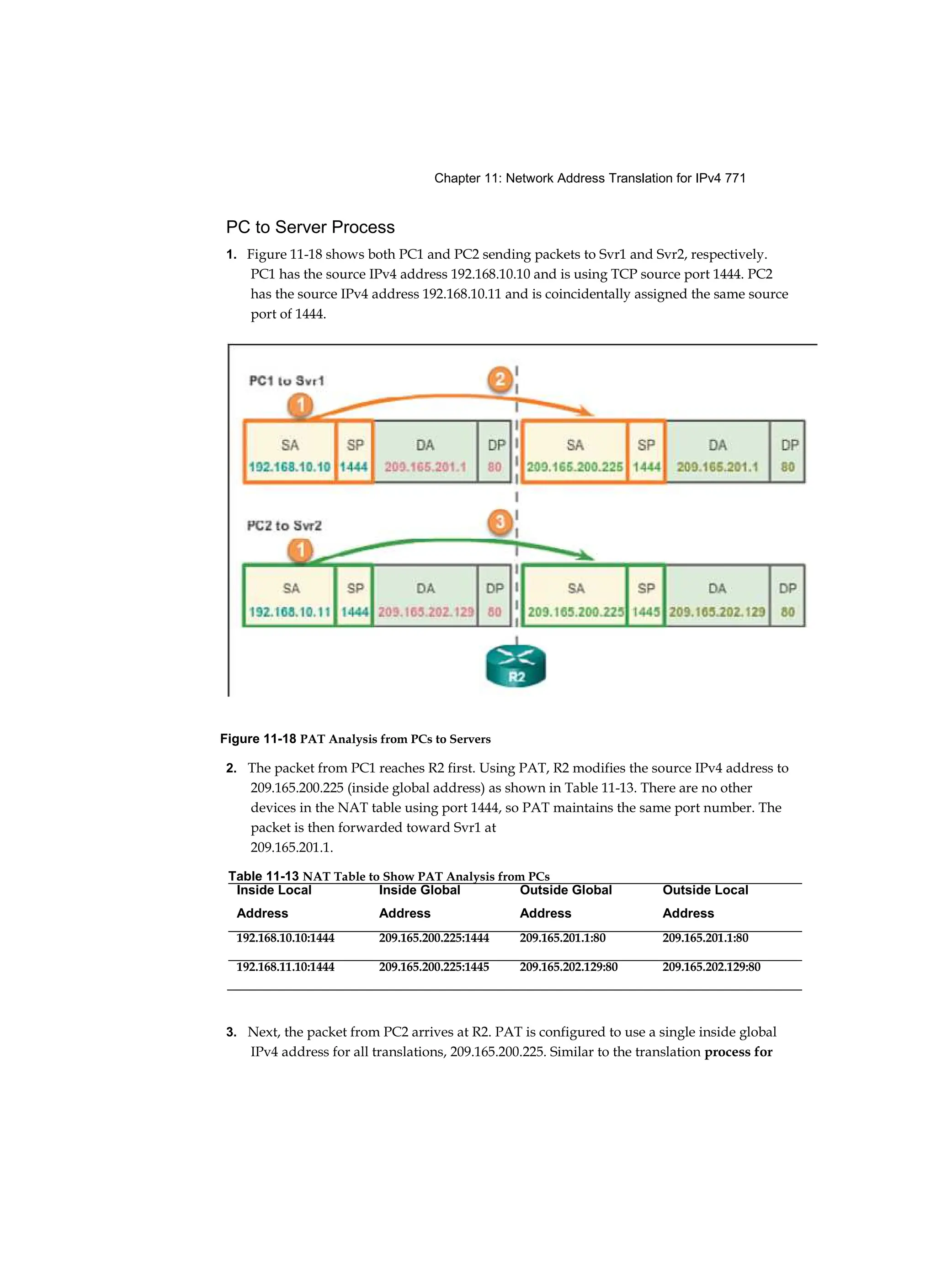 Chapter 11: Network Address Translation for IPv4 771
PC to Server Process
1. Figure 11-18 shows both PC1 and PC2 sending packets to Svr1 and Svr2, respectively.
PC1 has the source IPv4 address 192.168.10.10 and is using TCP source port 1444. PC2
has the source IPv4 address 192.168.10.11 and is coincidentally assigned the same source
port of 1444.
Figure 11-18 PAT Analysis from PCs to Servers
2. The packet from PC1 reaches R2 first. Using PAT, R2 modifies the source IPv4 address to
209.165.200.225 (inside global address) as shown in Table 11-13. There are no other
devices in the NAT table using port 1444, so PAT maintains the same port number. The
packet is then forwarded toward Svr1 at
209.165.201.1.
3. Next, the packet from PC2 arrives at R2. PAT is configured to use a single inside global
IPv4 address for all translations, 209.165.200.225. Similar to the translation process for
Table 11-13 NAT Table to Show PAT Analysis from PCs
Inside Local Inside Global Outside Global Outside Local
Address Address Address Address
192.168.10.10:1444 209.165.200.225:1444 209.165.201.1:80 209.165.201.1:80
192.168.11.10:1444 209.165.200.225:1445 209.165.202.129:80 209.165.202.129:80
 