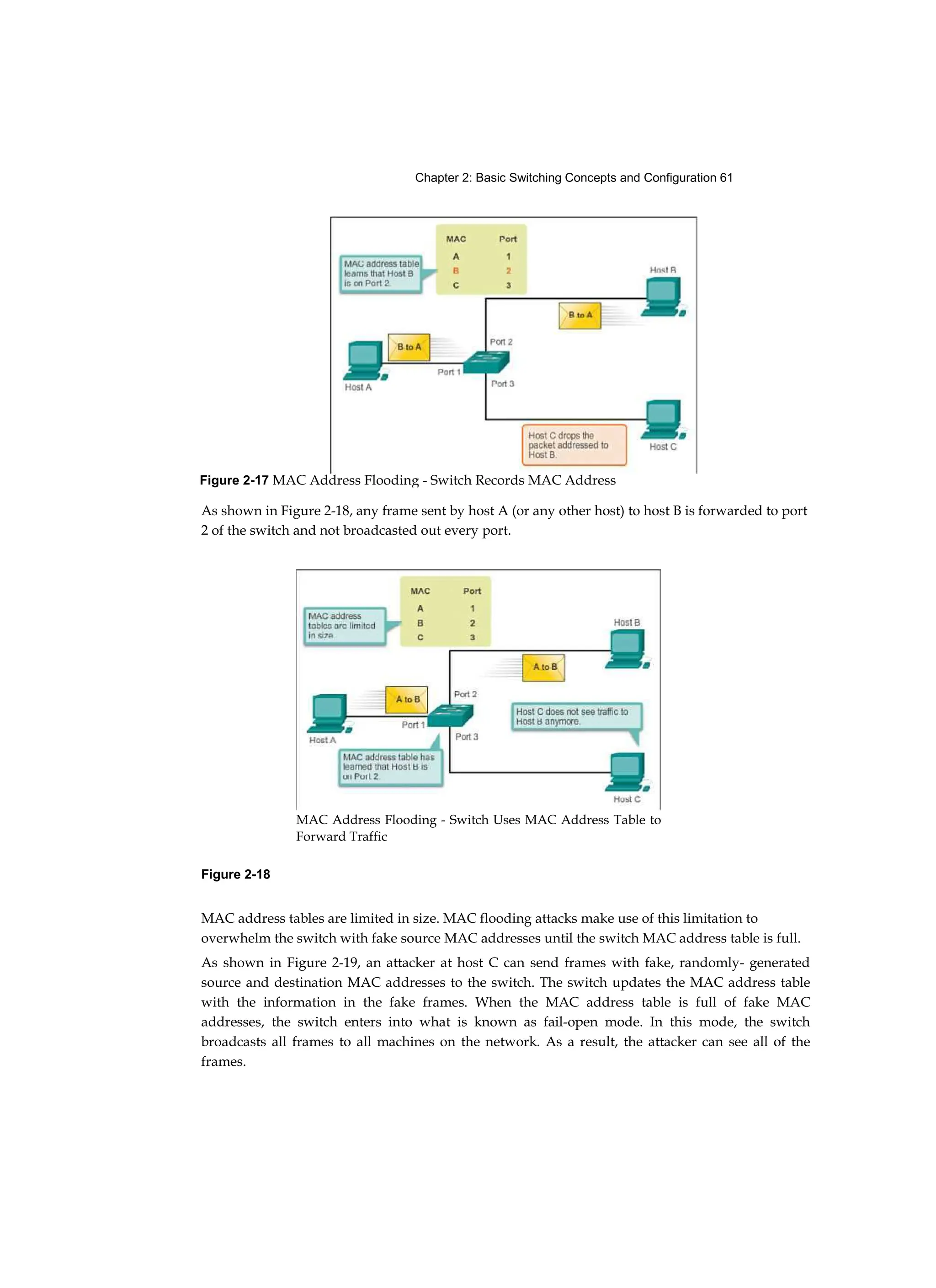Chapter 2: Basic Switching Concepts and Configuration 61
MAC Address Flooding - Switch Uses MAC Address Table to
Forward Traffic
As shown in Figure 2-18, any frame sent by host A (or any other host) to host B is forwarded to port
2 of the switch and not broadcasted out every port.
Figure 2-18
MAC address tables are limited in size. MAC flooding attacks make use of this limitation to
overwhelm the switch with fake source MAC addresses until the switch MAC address table is full.
As shown in Figure 2-19, an attacker at host C can send frames with fake, randomly- generated
source and destination MAC addresses to the switch. The switch updates the MAC address table
with the information in the fake frames. When the MAC address table is full of fake MAC
addresses, the switch enters into what is known as fail-open mode. In this mode, the switch
broadcasts all frames to all machines on the network. As a result, the attacker can see all of the
frames.
Figure 2-17 MAC Address Flooding - Switch Records MAC Address
 