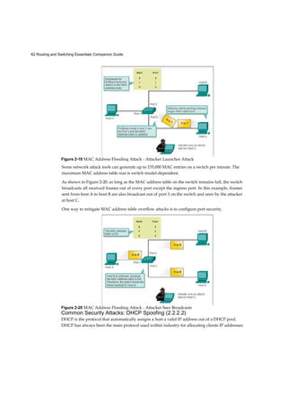 12 Routing and Switching Essentials Companion Guide
Configure Legacy Inter-VLAN Routing (5.1.2) 239
Configure Legacy Inter-VLAN Routing: Preparation
(5.1.2.1) 239
Configure Legacy Inter-VLAN Routing: Switch Configuration
(5.1.2.2) 240
Configure Legacy Inter-VLAN Routing: Router Interface
Configuration (5.1.2.3) 241
Configure Router-on-a-Stick Inter-VLAN Routing (5.1.3) 244
Configure Router-on-a-Stick: Preparation (5.1.3.1) 244
Configure Router-on-a-Stick: Switch Configuration
(5.1.3.2) 245
Configure Router-on-a-Stick: Router Subinterface Configuration
(5.1.3.3) 246
Configure Router-on-a-Stick: Verifying Subinterfaces
(5.1.3.4) 248
Configure Router-on-a-Stick: Verifying Routing (5.1.3.5) 250 Ping Test 251
Tracert Test 251
Troubleshoot Inter-VLAN Routing (5.2) 252
Inter-VLAN Configuration Issues (5.2.1) 252
Switch Port Issues (5.2.1.1) 252
Verify Switch Configuration (5.2.1.2) 254
Interface Issues (5.2.1.3) 255
Verify Router Configuration (5.2.1.4) 256
IP Addressing Issues (5.2.2) 258
Errors with IP Addresses and Subnet Masks (5.2.2.1) 258
Verifying IP Address and Subnet Mask Configuration Issues (5.2.2.2) 260
Layer 3 Switching (5.3) 261
Introduction to Layer 3 Switching (5.3.1.1) 261
Inter-VLAN Routing with Switch Virtual Interfaces (5.3.1.2,
5.3.1.3) 263
Inter-VLAN Routing with Routed Ports (5.3.1.4) 265
Routed Ports and Access Ports on a Switch 265
Configuring Static Routes on a Catalyst 2960 (5.3.1.5) 266
Troubleshoot Layer 3 Switching (5.3.2) 274
Layer 3 Switch Configuration Issues (5.3.2.1) 274
Example: Troubleshooting Layer 3 Switching (5.3.2.2) 275
Summary (5.4) 278 Practice 279 Class
Activities 279 Labs 279
Packet Tracer Activities 279
Check Your Understanding Questions 280
Chapter 6 Static Routing 283 Objectives 283
Key Terms 283 Introduction
 