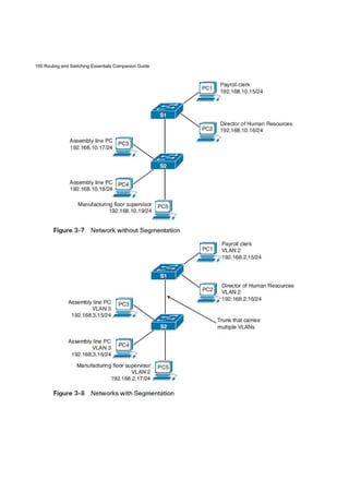 100 Routing and Switching Essentials Companion Guide
 