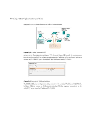124 Routing and Switching Essentials Companion Guide
In Figure 3-22, PC1 cannot connect to the web/TFTP server shown.
Figure 3-22 IP Issue Within a VLAN
A check of the IP configuration settings of PC1 shown in Figure 3-23 reveals the most common
error in configuring VLANs: an incorrectly configured IP address. PC1 is configured with an IP
address of 172.172.10.21, but it should have been configured with 172.17.10.21.
Figure 3-23 Incorrect IP Address Problem
The PC1 Fast Ethernet configuration dialog box shows the updated IP address of 172.17.10.21.
In Figure 3-24, the output on the bottom reveals that PC1 has regained connectivity to the
web/TFTP server found at IP address 172.17.10.30.
 