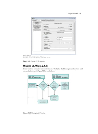 Chapter 3: VLANs 125
Figure 3-25 Missing VLAN Flowchart
Figure 3-24 Change PC IP Address
Missing VLANs (3.2.4.2)
If there is still no connection between devices in a VLAN, but IP addressing issues have been ruled
out, see the flowchart in Figure 3-25 to troubleshoot.
Output from Computer PC1
PCI> ping 172.17.10.30
Pinging 172.17.10.30 with 32 bytea of data:
Reply from 172.17.10.30: Bytes-32 Time-147ms TTL-128
 