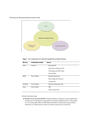 156 Routing and Switching Essentials Companion Guide
Routers store data using:
■ Random-access memory (RAM): Provides temporary storage for various applications
and processes including the running IOS, the running configuration file, various tables
(i.e., IP routing table, Ethernet ARP table) and buffers for packet processing. RAM is
referred to as volatile because it loses its contents when power is turned off.
Figure 4-2
Table 4-1
Components of a Network-Capable Device Router Memory
Memory Volatile/Nonvolatile Stores
RAM Volatile Running IOS
Running Configuration File
IP Routing and ARP Tables
Packet Buffer
ROM Non-Volatile Bootup instructions
Basic Diagnostic Software
Limited IOS
NVRAM Non-Volatile Startup configuration file
Flash Non-Volatile IOS
Other System Files
 