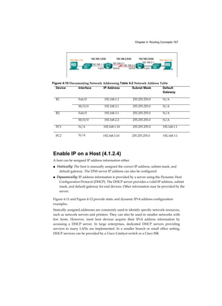 Chapter 4: Routing Concepts 167
Enable IP on a Host (4.1.2.4)
A host can be assigned IP address information either
■ Statically: The host is manually assigned the correct IP address, subnet mask, and
default gateway. The DNS server IP address can also be configured.
■ Dynamically: IP address information is provided by a server using the Dynamic Host
Configuration Protocol (DHCP). The DHCP server provides a valid IP address, subnet
mask, and default gateway for end devices. Other information may be provided by the
server.
Figure 4-11 and Figure 4-12 provide static and dynamic IPv4 address configuration
examples.
Statically assigned addresses are commonly used to identify specific network resources,
such as network servers and printers. They can also be used in smaller networks with
few hosts. However, most host devices acquire their IPv4 address information by
accessing a DHCP server. In large enterprises, dedicated DHCP servers providing
services to many LANs are implemented. In a smaller branch or small office setting,
DHCP services can be provided by a Cisco Catalyst switch or a Cisco ISR.
Figure 4-10 Documenting Network Addressing Table 4-2 Network Address Table
Device Interface IP Address Subnet Mask Default
Gateway
R1 Fa0/0 192.168.1.1 255.255.255.0 N/A
S0/0/0 192.168.2.1 255.255.255.0 N/A
R2 Fa0/0 192.168.3.1 255.255.255.0 N/A
S0/0/0 192.168.2.2 255.255.255.0 N/A
PC1 N/A 192.168.1.10 255.255.255.0 192.168.1.1
PC2 N/A 192.168.3.10 255.255.255.0 192.168.3.1
 