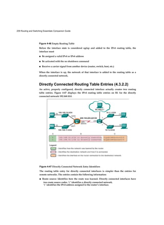 209 Routing and Switching Essentials Companion Guide
Figure 4-46 Empty Routing Table
Before the interface state is considered up/up and added to the IPv4 routing table, the
interface must
■ Be assigned a valid IPv4 or IPv6 address
■ Be activated with the no shutdown command
■ Receive a carrier signal from another device (router, switch, host, etc.)
When the interface is up, the network of that interface is added to the routing table as a
directly connected network.
Directly Connected Routing Table Entries (4.3.2.2)
An active, properly configured, directly connected interface actually creates two routing
table entries. Figure 4-47 displays the IPv4 routing table entries on R1 for the directly
connected network 192.168.10.0.
Figure 4-47 Directly Connected Network Entry Identifiers
The routing table entry for directly connected interfaces is simpler than the entries for
remote networks. The entries contain the following information:
■ Route source: Identifies how the route was learned. Directly connected interfaces have
two route source codes. ‘C’ identifies a directly connected network.
‘L’ identifies the IPv4 address assigned to the router’s interface.
 
