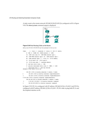 272 Routing and Switching Essentials Companion Guide
A static route to the remote network 192.168.2.0/24 (VLAN 2) is configured on R1 in Figure
5-34. The show ip route command output is displayed.
Figure 5-34 Final Routing Table on the Router
R1# ip route 192.168.2.0 255.255.255.0 g0/1 Rl(config)# do show ip route
Codes: L - local, C - connected, S - static, R - RIP, M - mobile,
B - BGP, D - EIGRP, EX - EIGRP external, O - OSPF,
IA - OSPF inter area, N1 - OSPF NSSA external type 1,
N2 - OSPF NSSA external type 2, E1 - OSPF external type 1,
E2 - OSPF external type 2, i - IS-IS, su - IS-IS summary,
L1 - IS-IS level-1,L2 - IS-IS level-2,
ia - IS-IS inter area, * - candidate default,
U - per-user static route, o - ODR,
P - periodic downloaded static route, H - NHRP, 1 - LISP
+ - replicated route, % - next hop override
Gateway of last resort is not set
192.168.1.0/24 is variably subnetted, 2 subnets, 2 masks
C 192.168.1.0/24 is directly connected, GigabitEthernet0/1
L 192.168.1.10/32 is directly connected, GigabitEthernet0/1
S 192.168.2.0/24 is directly connected, GigabitEthernet0/1
209.165.200.0/24 is variably subnetted, 2 subnets, 2 masks
C 2 09.165.2 00.224/2 7 is directly connected, Loopback0
L 209.165.200.225/32 is directly connected, Loopback0
In Figure 5-35, PC-A is configured with IP address 192.168.2.2/24 in VLAN 2 and PC-B is
configured with IP address 192.168.1.2/24 in VLAN 1. PC-B is able to ping both PC-A and
the loopback interface on R1.
 