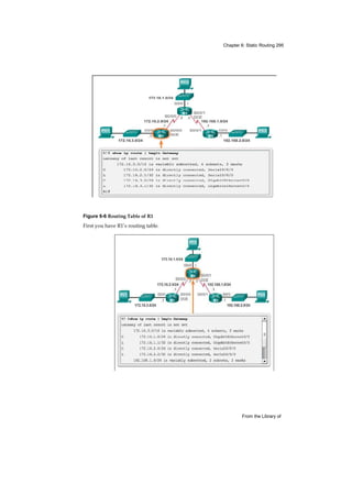 Chapter 6: Static Routing 295
From the Library of
Figure 6-6 Routing Table of R1
First you have R1’s routing table.
 