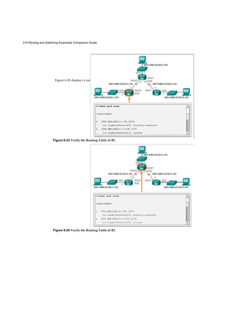314 Routing and Switching Essentials Companion Guide
Figure 6-26 displays a successful ping from R1 to R2.
Figure 6-23 Verify the Routing Table of R1
Figure 6-24 Verify the Routing Table of R2
 
