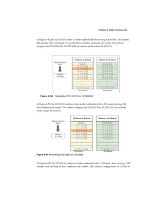 Chapter 1: Introduction to Switched Networks 53
Step 4.
MAC Table: Puil1.MACPC1 Port 2: Empty Port 3: Empty
16 Building a MAC Address Table: PC3 Sends a Reply Frame
The destination device (PC 3) replies to the frame with a unicast frame
addressed to PC 1 (Figure 1-16).
Step 5. The switch enters the source MAC address of PC 3 and the port
number of the ingress port into the address table. The destination address of
the frame and its associated egress port is found in the MAC address table
(Figure 1-17).
Figure 1-17 Building a MAC Address Table: S1 Adds the MAC Address for PC3
Step 6. The switch can now forward frames between these source and
destination devices without flooding because it has entries in the address
table that identify the associated ports (Figure 1-18).
 