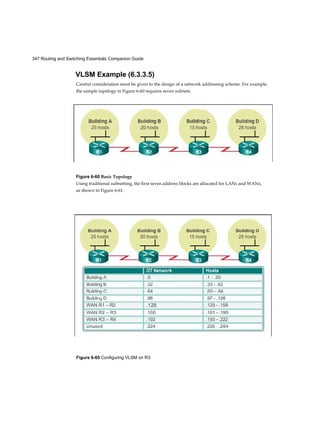 347 Routing and Switching Essentials Companion Guide
Figure 6-65 Configuring VLSM on R3
VLSM Example (6.3.3.5)
Careful consideration must be given to the design of a network addressing scheme. For example,
the sample topology in Figure 6-60 requires seven subnets.
Figure 6-60 Basic Topology
Using traditional subnetting, the first seven address blocks are allocated for LANs and WANs,
as shown in Figure 6-61.
 