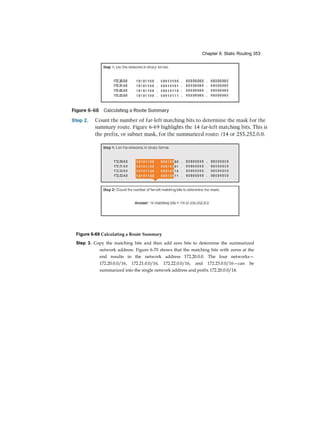 Chapter 6: Static Routing 353
Figure 6-69 Calculating a Route Summary
Step 3. Copy the matching bits and then add zero bits to determine the summarized
network address. Figure 6-70 shows that the matching bits with zeros at the
end results in the network address 172.20.0.0. The four networks—
172.20.0.0/16, 172.21.0.0/16, 172.22.0.0/16, and 172.23.0.0/16—can be
summarized into the single network address and prefix 172.20.0.0/14.
 