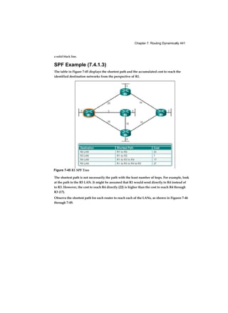 Chapter 7: Routing Dynamically 441
a solid black line.
SPF Example (7.4.1.3)
The table in Figure 7-45 displays the shortest path and the accumulated cost to reach the
identified destination networks from the perspective of R1.
The shortest path is not necessarily the path with the least number of hops. For example, look
at the path to the R5 LAN. It might be assumed that R1 would send directly to R4 instead of
to R3. However, the cost to reach R4 directly (22) is higher than the cost to reach R4 through
R3 (17).
Observe the shortest path for each router to reach each of the LANs, as shown in Figures 7-46
through 7-49.
Figure 7-45 R1 SPF Tree
 