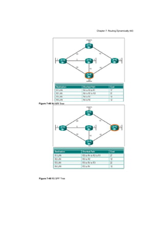 66 Routing and Switching Essentials Companion Guide
CHAPTER 2
Basic Switching Concepts and Configuration
Objectives
Upon completion of this chapter, you will be able
■ What are the steps a switch takes after power is
applied?
■ What is the function of the boot loader if the
operating system is corrupt or missing?
■ How might the switch LEDs help with
troubleshooting?
■ What are the steps taken to configure a
Cisco switch with an IP address, subnet
mask, and default gateway?
■ What interface is used to apply an IP address to a
Cisco switch?
■ What functionality is available once a switch has
an IP address and default gateway?
■ What type of customization can be applied to a
switch port?
to answer the following questions:
■ What tools can be used to troubleshoot a
Layer 1 or 2 problem?
■ What steps are required to configure a
switch for SSH access?
■ What are some common security attacks that
affect switches?
■ What mitigation tools could be used on a
Cisco switch to prevent or react to a security
attack?
■ What are best practices for switch security?
■ What steps are required to configure switch
security?
■ What is the purpose of NTP?
Key Terms
This chapter uses the following key terms. You can find the definitions in the Glossary.
boot loader page 3 6
switch virtual interface (SVI) page 40
automatic medium-dependent interface
crossover (auto-MDIX) page 46
runt page 51
giant page 51
CRC error page 52
late collision page 52
Secure Shell (SSH) page 55
MAC address table overflow attack
page 60
MAC flooding attack page 60 DHCP
starvation attack page 63 denial-of-service
(DoS) attack page 63 DHCP spoofing
attacks page 63 Cisco Discovery Protocol
(CDP) page 64
 