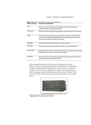 Chapter 1: Introduction to Switched Networks 47
Figure 1-10 Fixed Configuration Switches
When selecting the type of switch, the network designer must choose
between a fixed or a modular configuration, and stackable or non-stackable.
Another consideration is the thickness of the switch, which is expressed in
number of rack units. This is important for switches that are mounted in a
rack. For example, the fixed configuration switches shown in Figure 1-10 are
all 1 rack unit (1U). These options are sometimes referred to as switch form
factors.
Table 1-1 Business Considerations for Switch Selection
Switch Feature Business Consideration
Cost The cost of a switch will depend on the number and speed of the interfaces,
supported features, and expansion capability.
Port density Network switches must support the appropriate number of devices on the network.
Power It is now common to power access points, IP phones, and even compact switches
using Power over Ethernet (PoE). In addition to PoE considerations, some chassis-
based switches support redundant power supplies.
Reliability The switch should provide continuous access to the network.
Port speed The speed of the network connection is of primary concern to the end users.
Frame buffers The capability of the switch to store frames is important in a network where there may
be congested ports to servers or other areas of the network.
Scalability The number of users on a network typically grows over time; therefore, the switch
should provide the opportunity for growth.
Features and options are limited to those that originally come with the switch.
 