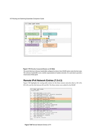 473 Routing and Switching Essentials Companion Guide
Figure 7-80 Remote Network Entries on R1
Figure 7-79 Directly Connected Routes on R1 Note
The serial links have reference bandwidths configured to observe how EIGRP metrics select the best route.
The reference bandwidth is not a realistic representation of modern networks. It is used only to provide a
visual sense of link speed.
Remote IPv6 Network Entries (7.5.4.3)
Figure 7-80 highlights the routing table entries for the three remote networks (that is, R2 LAN,
R3 LAN, and the link between R2 and R3). The three entries were added by the EIGRP.
 