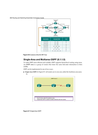 485 Routing and Switching Essentials Companion Guide
Figure 8-7 Single-Area OSPF
Single-Area and Multiarea OSPF (8.1.1.5)
To make OSPF more efficient and scalable, OSPF supports hierarchical routing using areas.
An OSPF area is a group of routers that share the same link-state information in their
LSDBs.
OSPF can be implemented in one of two ways:
■ Single-Area OSPF: In Figure 8-7, all routers are in one area called the backbone area (area
0).
Figure 8-6 Content of the R1 SPF Tree
 
