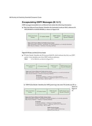488 Routing and Switching Essentials Companion Guide
Encapsulating OSPF Messages (B.1.2.1)
OSPF messages transmitted over an Ethernet link contain the following information:
■ Data Link Ethernet Frame Header: Identifies the destination multicast MAC addresses 01-
00-5E-00-00-05 or 01-00-5E-00-00-06, as shown in Figure 8-10.
Figure 8-10 Data Link Ethernet Frame Header
■ IP Packet Header: Identifies the IPv4 protocol field 89, which indicates that this is an OSPF
packet. It also identifies one of two OSPF multicast addresses,
224.0. 0.5 or 224.0.0.6, as shown in Figure 8-11.
■ OSPF Packet Header: Identifies the OSPF packet type, the router ID and the area ID, as
shown in
Figure 8-
12.
 