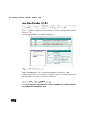493 Routing and Switching Essentials Companion Guide
Interactive
Graphic
Link-State Updates (8.1.2.5)
Routers initially exchange Type 2 DBD packets, which is an abbreviated list of the sending
router’s LSDB and is used by receiving routers to check against the local LSDB.
A Type 3 LSR packet is used by the receiving routers to request more information about an
entry in the DBD.
The Type 4 LSU packet is used to reply to an LSR packet.
OSPFv3 renamed several of these LSAs and also contains two additional LSAs. Note
The difference between the LSU and LSA terms can sometimes be confusing because these terms are often
used interchangeably. However, an LSU contains one or more LSAs.
Activity 8.1.2.6 Part 1: Identify OSPF Packet Types
Go to the course online and complete the activity in the first graphic dragging the OSPF
packet types to their corresponding fields.
 