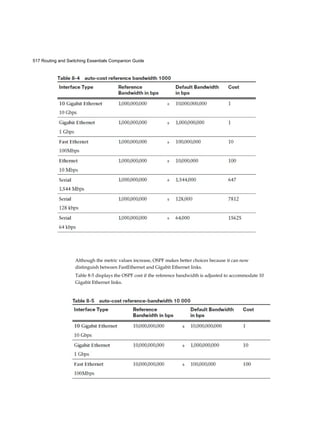 517 Routing and Switching Essentials Companion Guide
Although the metric values increase, OSPF makes better choices because it can now
distinguish between FastEthernet and Gigabit Ethernet links.
Table 8-5 displays the OSPF cost if the reference bandwidth is adjusted to accommodate 10
Gigabit Ethernet links.
 
