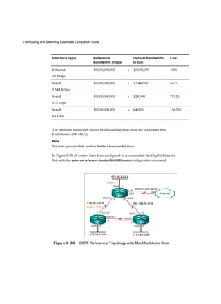 518 Routing and Switching Essentials Companion Guide
The reference bandwidth should be adjusted anytime there are links faster than
FastEthernet (100 Mb/s).
Note
The costs represent whole numbers that have been rounded down.
In Figure 8-38, all routers have been configured to accommodate the Gigabit Ethernet
link with the auto-cost reference-bandwidth 1000 router configuration command.
 