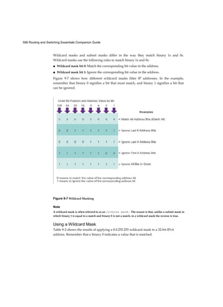 596 Routing and Switching Essentials Companion Guide
Wildcard masks and subnet masks differ in the way they match binary 1s and 0s.
Wildcard masks use the following rules to match binary 1s and 0s:
■ Wildcard mask bit 0: Match the corresponding bit value in the address.
■ Wildcard mask bit 1: Ignore the corresponding bit value in the address.
Figure 9-7 shows how different wildcard masks filter IP addresses. In the example,
remember that binary 0 signifies a bit that must match, and binary 1 signifies a bit that
can be ignored.
Figure 9-7 Wildcard Masking
Note
A wildcard mask is often referred to as an inverse mask. The reason is that, unlike a subnet mask in
which binary 1 is equal to a match and binary 0 is not a match, in a wildcard mask the reverse is true.
Using a Wildcard Mask
Table 9-2 shows the results of applying a 0.0.255.255 wildcard mask to a 32-bit IPv4
address. Remember that a binary 0 indicates a value that is matched.
 