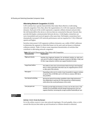 60 Routing and Switching Essentials Companion Guide
Interactive
Graphic
Alleviating Network Congestion (1.2.2.3)
LAN switches have special characteristics that make them effective at alleviating
network congestion. First, they allow the segmentation of a LAN into separate collision
domains. Each port of the switch represents a separate collision domain and provides
the full bandwidth to the device or devices that are connected to that port. Second, they
provide full-duplex communication between devices. A full-duplex connection can
carry transmitted and received signals at the same time. Full-duplex connections have
dramatically increased LAN network performance and are required for 1 Gb/s Ethernet
speeds and higher.
Switches interconnect LAN segments (collision domains), use a table of MAC addresses
to determine the segment to which the frame is to be sent, and can lessen or eliminate
collisions entirely. Table 1-2 shows some important characteristics of switches that
contribute to alleviating network congestion.
Activity 1.2.2.4: Circle the Domain
Go to the online course to view nine network topologies. On each graphic, draw a circle
around the devices that make up each broadcast or collision domain as directed.
Table 1-2 Switch Characteristics That Help with Congestion
Characteristic Explanation
High port density Switches have high-port densities: 24- and 48-port switches are often just 1
rack unit (1.75 inches) in height and operate at speeds of 100 Mb/s, 1 Gb/s, and
10 Gb/s. Large enterprise switches may support hundreds of ports.
Large frame buffers The ability to store more received frames before having to start dropping
them is useful, particularly when there may be congested ports to servers
or other parts of the network.
Port speed Depending on the cost of a switch, it may be possible to support a mixture
of speeds. Ports of 100 Mb/s and 1 or 10 Gb/s are common. (100 Gb/s is
also possible.)
Fast internal switching Having fast internal forwarding capabilities allows high performance.
The method that is used may be a fast internal bus or shared memory,
which affects the overall performance of the switch.
Low per-port cost Switches provide high-port density at a lower cost. For this reason, LAN
switches can accommodate network designs featuring fewer users per
segment, therefore, increasing the average available bandwidth per user.
 