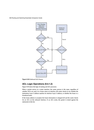 650 Routing and Switching Essentials Companion Guide
Figure 9-34 Outbound ACL Process
ACL Logic Operations (9.4.1.2)
Figure 9-35 shows the logic of routing and ACL processes.
When a packet arrives at a router interface, the router process is the same, regardless of
whether ACLs are used. As a frame enters an interface, the router checks to see whether the
destination Layer 2 address matches its interface Layer 2 address, or whether the frame is a
broadcast frame.
If the frame address is accepted, the frame information is stripped off and the router checks
for an ACL on the inbound interface. If an ACL exists, the packet is tested against the
statements in the list.
 