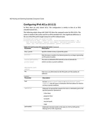 662 Routing and Switching Essentials Companion Guide
Configuring IPv6 ACLs (9.5.2.2)
In IPv6, there are only named ACLs. The configuration is similar to that of an IPv4
extended named ACL.
The following output along with Table 9-12 show the command syntax for IPv6 ACLs. The
syntax is similar to the syntax used for an IPv4 extended ACL. One significant difference is
the use of the IPv6 prefix-length instead of an IPv4 wildcard mask.
R1(config)# ipv6 access-list access-list-name
R1(config-ipv6-acl)# deny | permit protocol {source-ipv6-prefix/prefix-length | any |
host source-ipv6-address} [operator [port-number]] {destination-ipv6-prefix/ prefix-
length | any | host destination-ipv6-address} [operator [port-number]]
Table 9-12 ipv6 access-list access-list-name Command
Parameter Description
deny | permit Specifies whether to deny or permit the packet.
protocol Enter the name or number of an Internet protocol or an integer representing
an IPv6 protocol number.
source-ipv6-prefix/ The source or destination IPv6 network or class of networks for
profix-lengtO
deetOngtOno-lpr6-
address
which to set deny or permit conditions.
any Enter any as an abbreviation for the IPv6 prefix ::/0. This matches all
addresses.
continues
Parameter Description
host For host spuacr-ipvS-tddarss or drs0int0irn-iev6-
tddarss, enter the source or destination IPv6 host address for which to
set deny or permit conditions.
operator (Optional) An operand that compares the source or destination ports of the
specified protocols. Operands are
it (less than)
gt (greater than)
eq (equal)
neq (not equal)
range
port-number (Optional) A decimal number or the name of a TCP or UDP port for
filtering TCP or UDP, respectively.
 