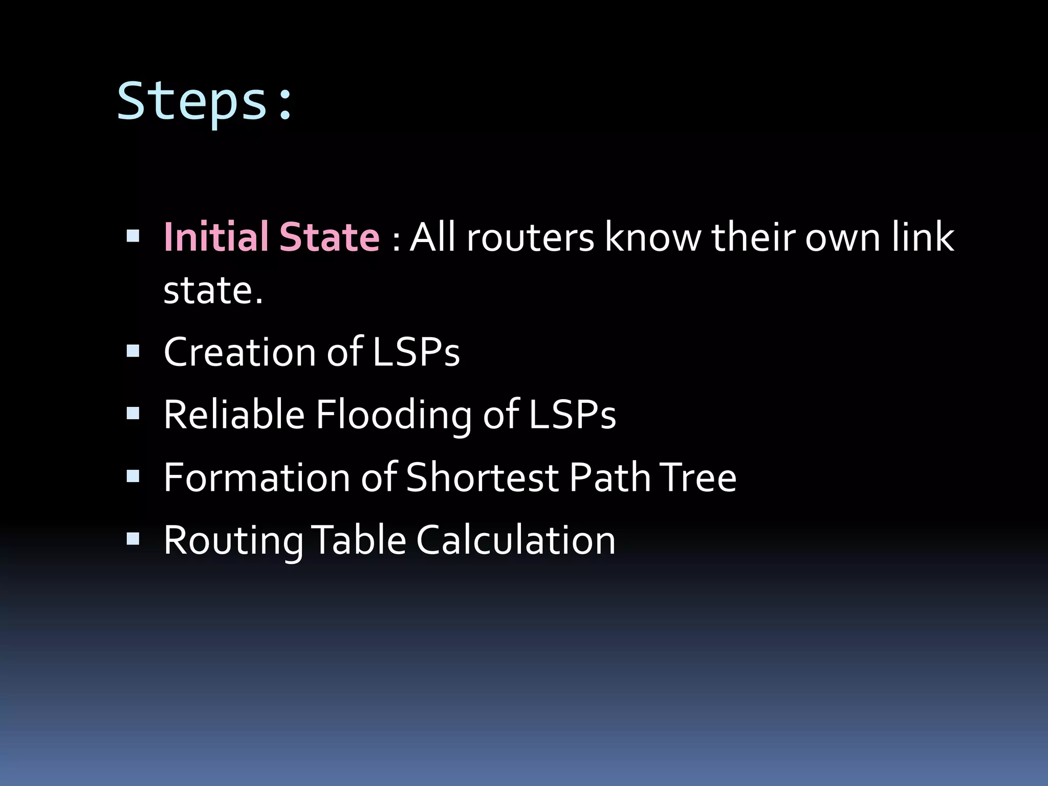 Steps:

 Initial State : All routers know their own link
    state.
   Creation of LSPs
   Reliable Flooding of LSPs
   Formation of Shortest Path Tree
   Routing Table Calculation
 