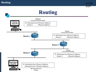 Routing | PPT