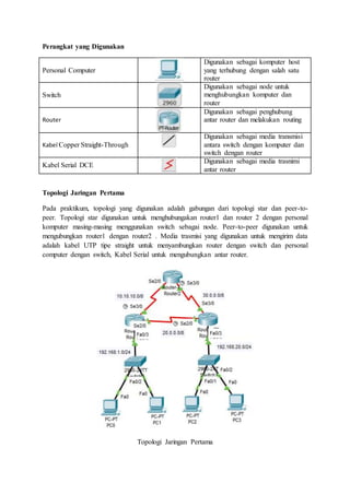 Routing Dynamic Protocol (RIP)