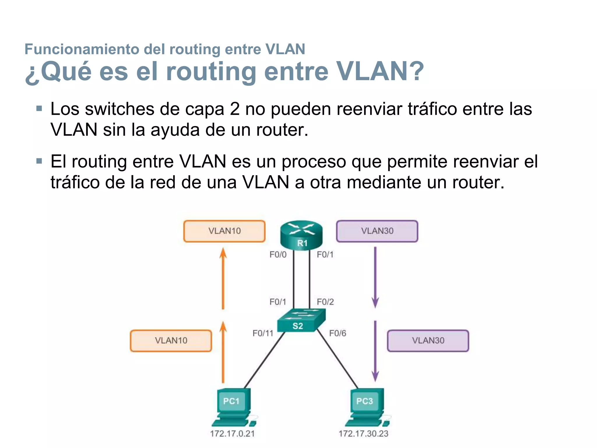 Funcionamiento del routing entre VLAN
¿Qué es el routing entre VLAN?
 Los switches de capa 2 no pueden reenviar tráfico entre las
VLAN sin la ayuda de un router.
 El routing entre VLAN es un proceso que permite reenviar el
tráfico de la red de una VLAN a otra mediante un router.
 